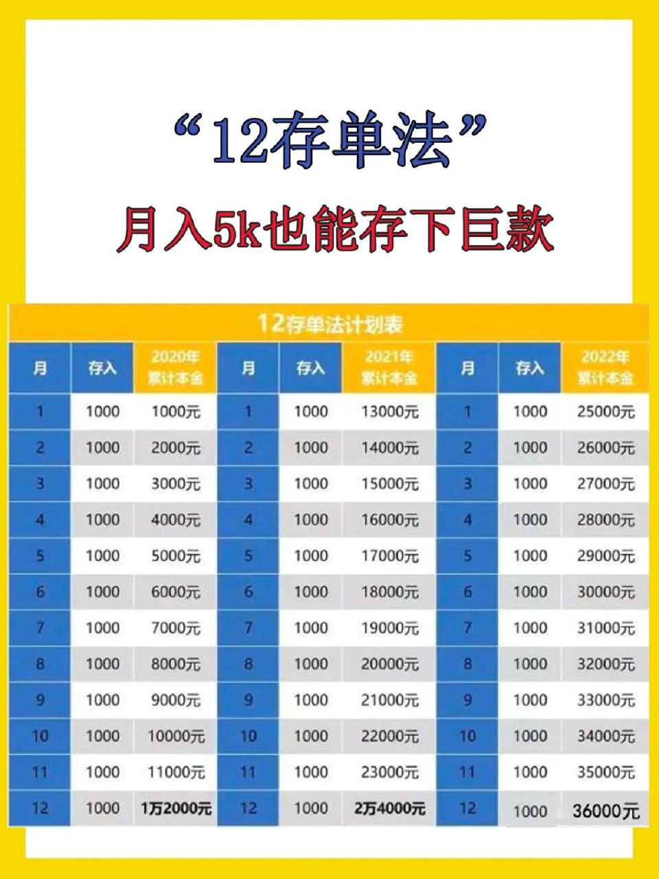 12个月存钱法表格图图片