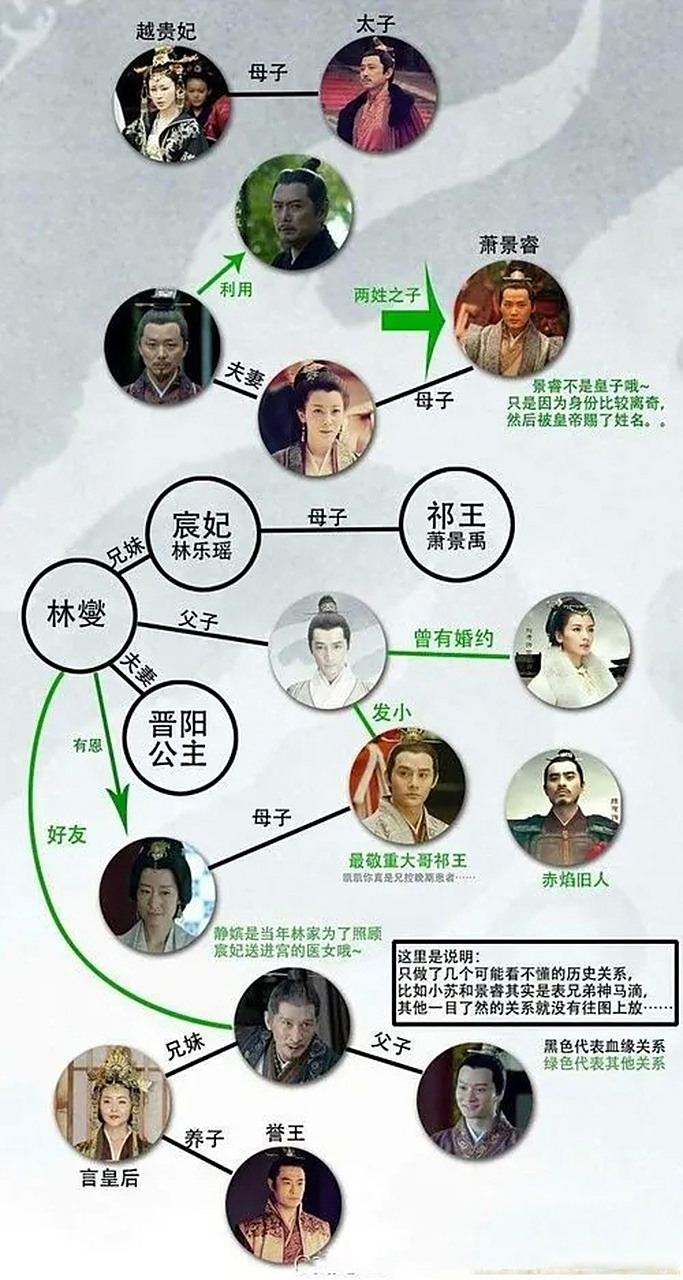琅琊榜人物关系图,最帅胡歌