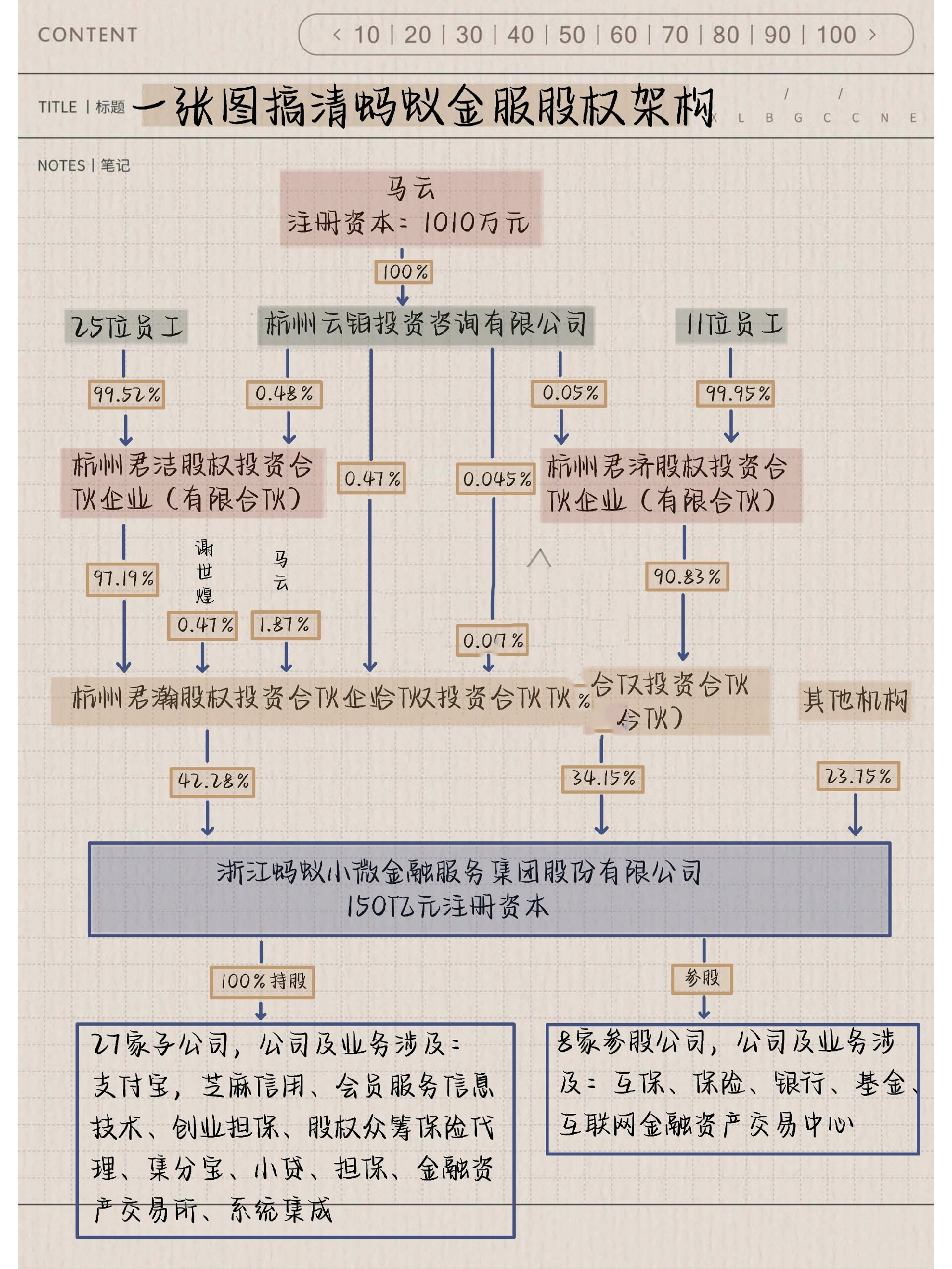 华泰创业园蚂蚁金服图片