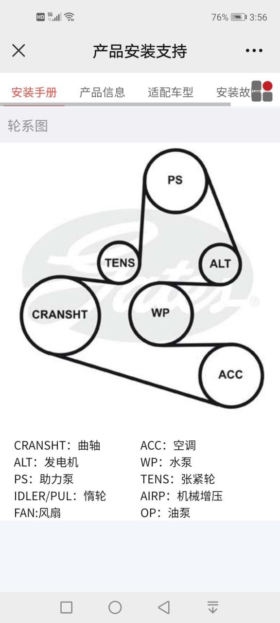 本田奥德赛皮带绕法图片