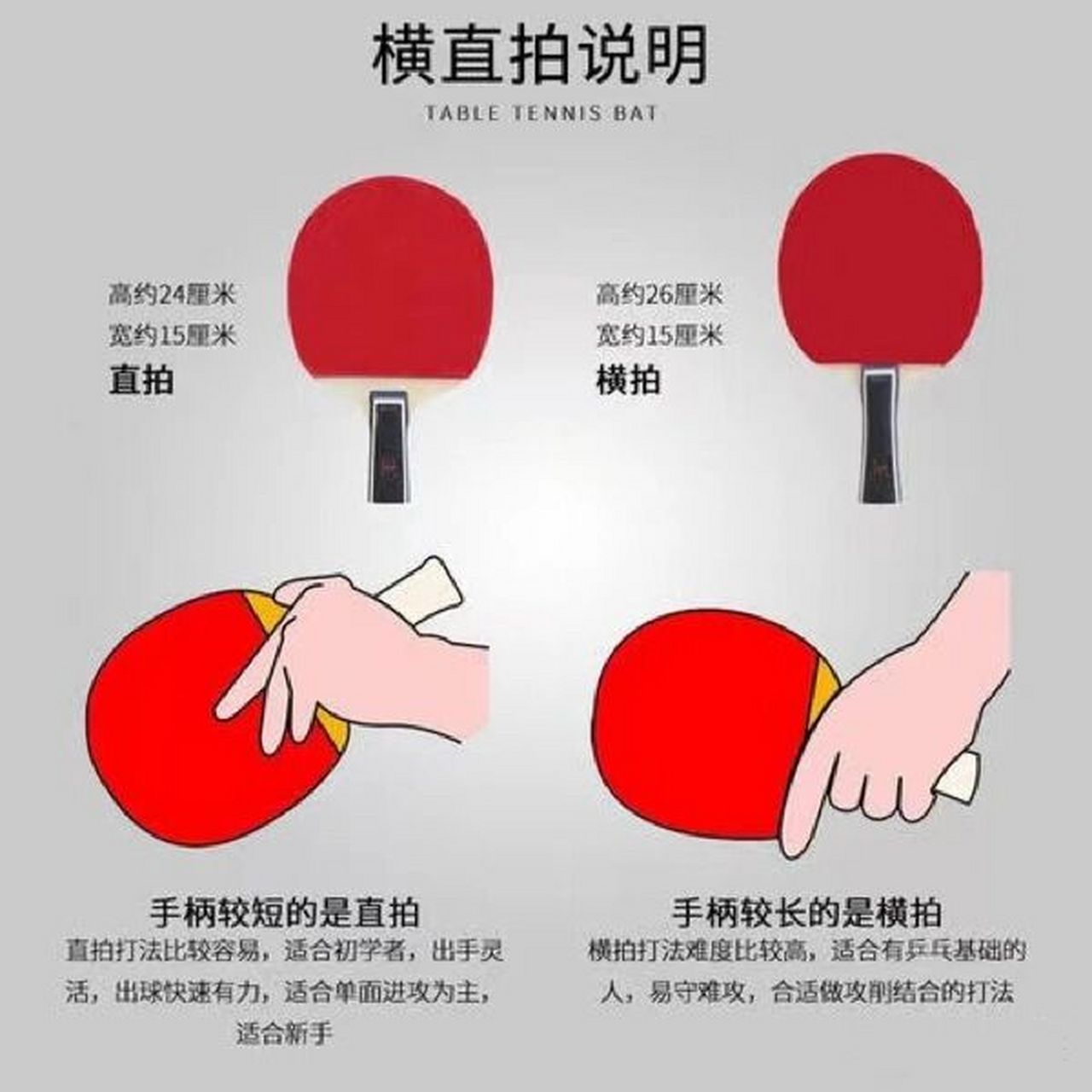 直拍和横拍 直拍:直板的拍柄短(约24cm),握法是「筷子握法」,优点是