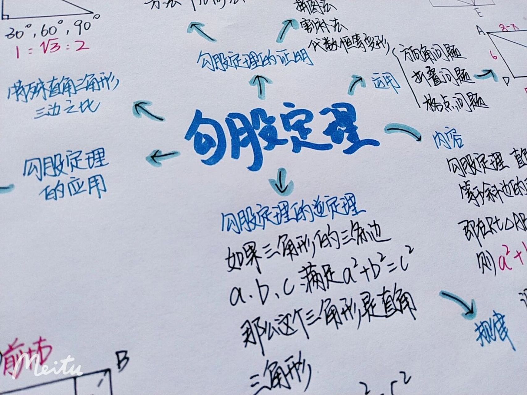 八上北师版第一章勾股定理思维导图来咯  谢谢你的关注