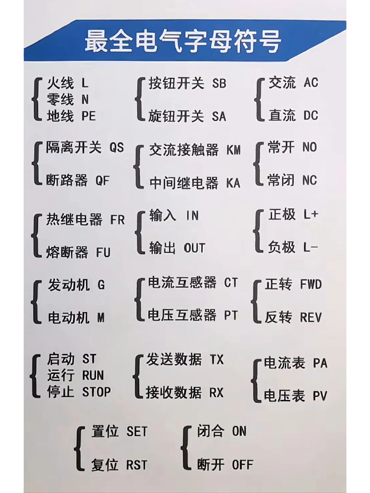 电路图的符号字母表示图片