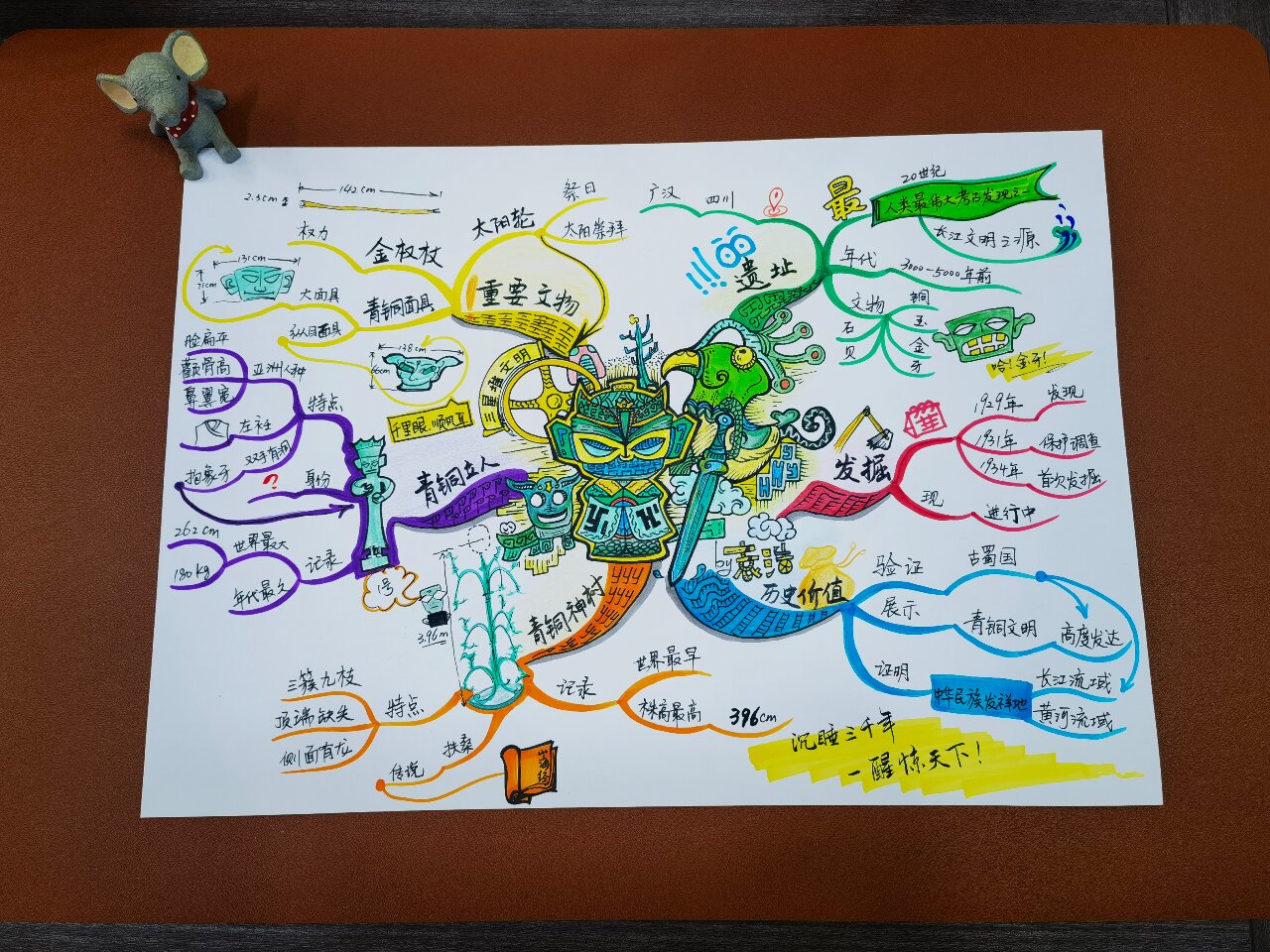 思维导图里的三星堆博物馆 新馆开了好久啦,你印象最深的是哪个宝贝呢