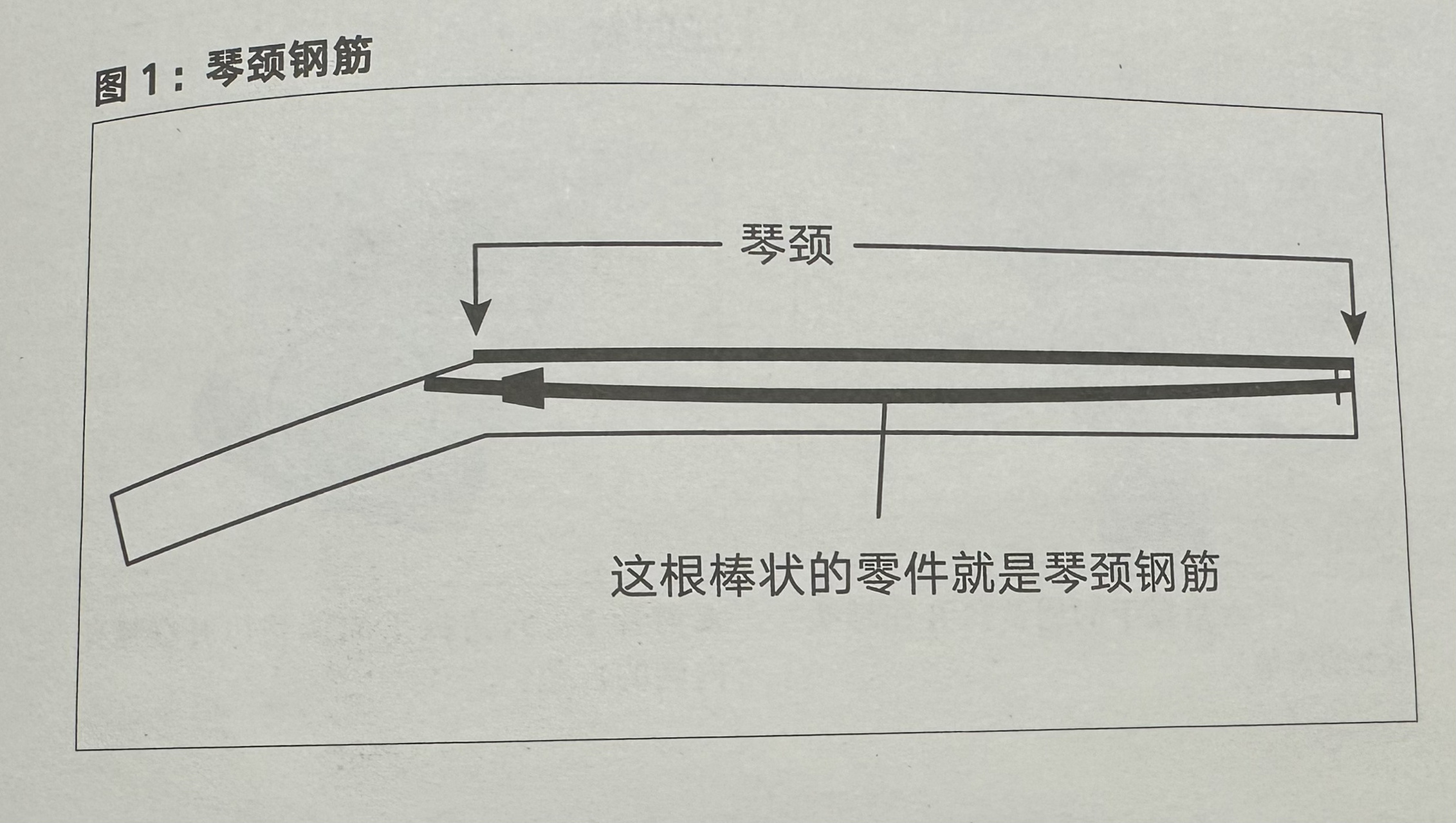 关于琴颈是否弯曲的检查方法,修复方法 选自《一个乐手的自我修养》
