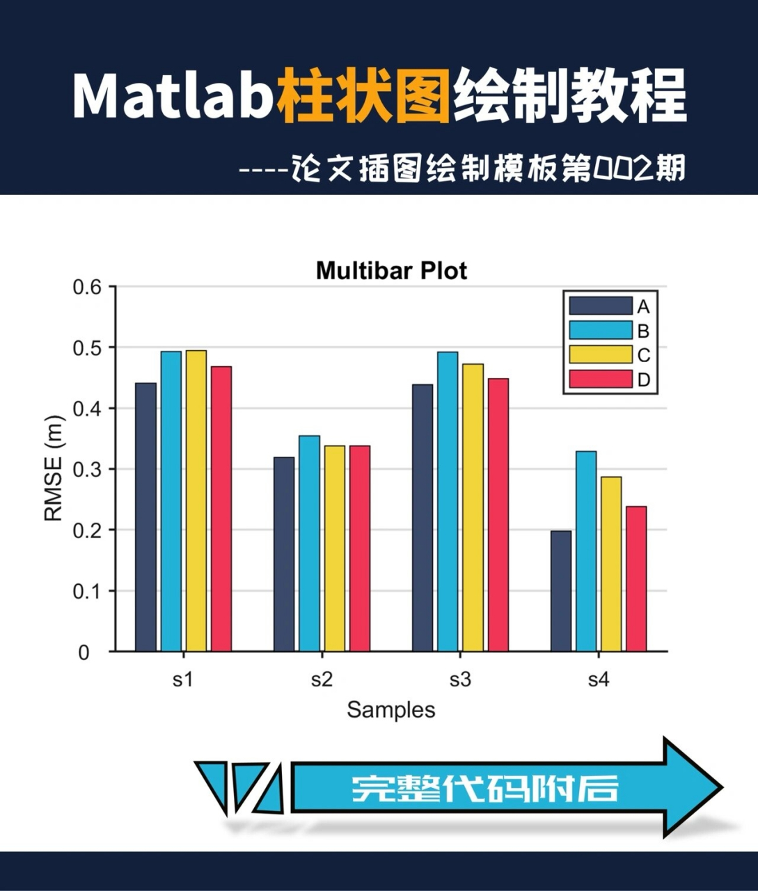 matlab论文插图绘制模板02—柱状图