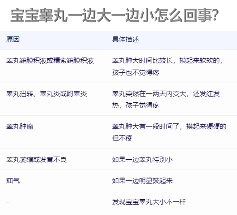 睾丸为什么会变小