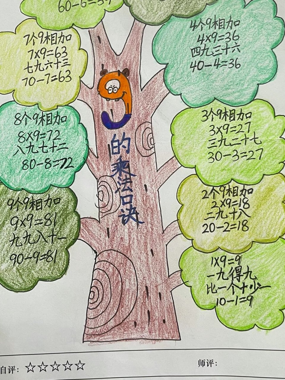 二年级思维导图 9的乘法口诀 每周一画 大功告成