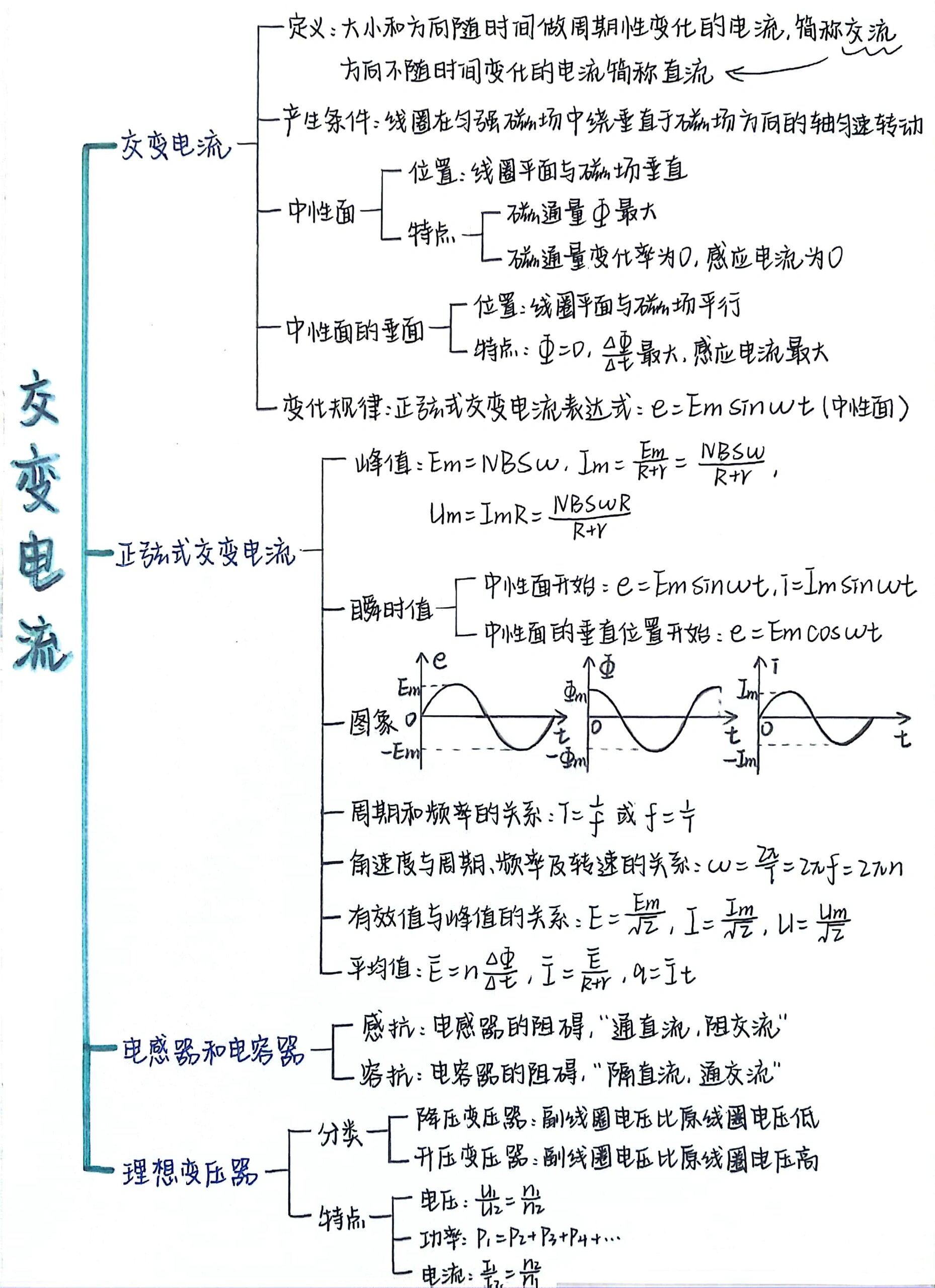 多用电表思维导图图片