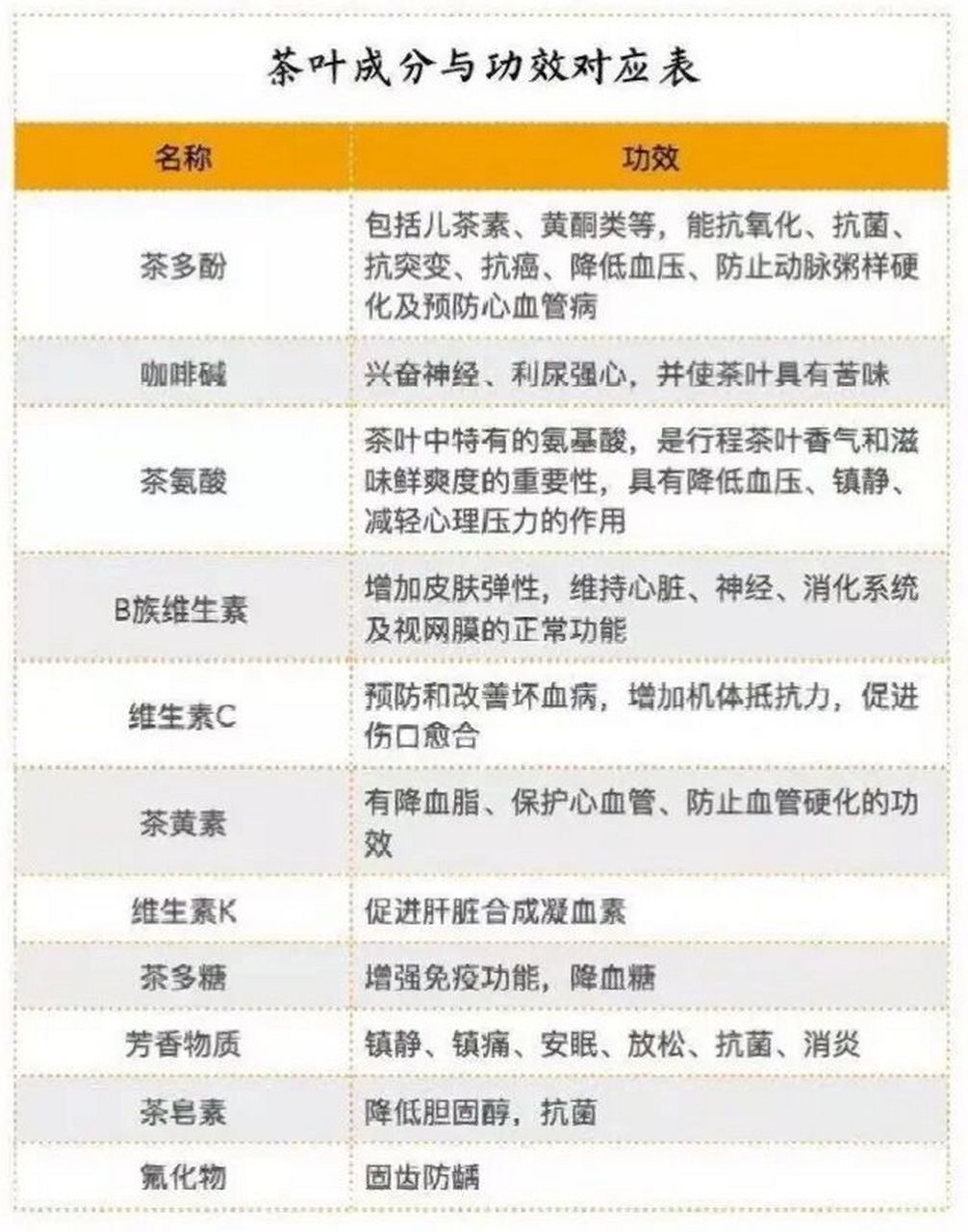 茶叶入门知识-51566,茶叶的功效 51566,茶叶的功效 7815