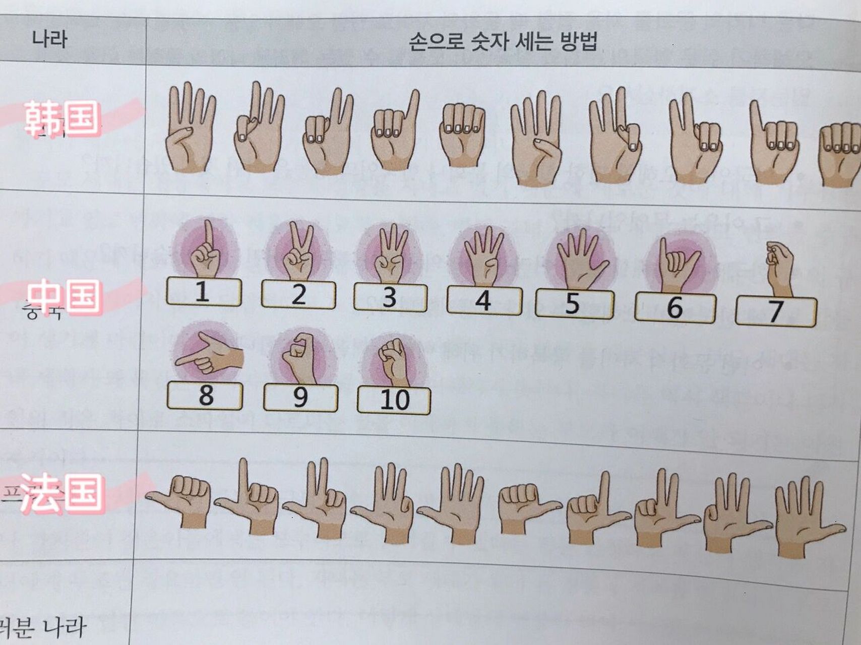 1到20数字手势图片图片