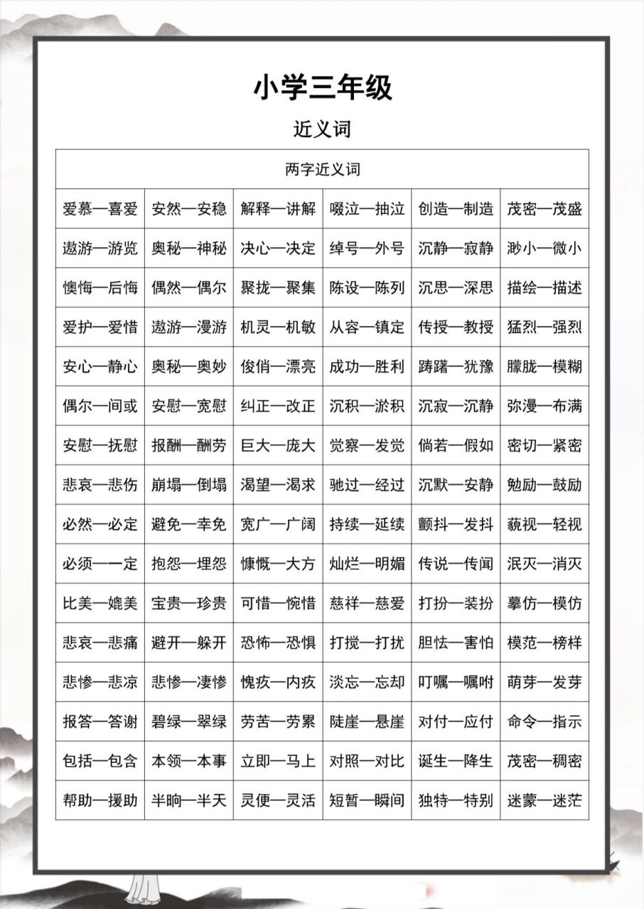 今日更新三年级语文近义词与反义词大全,包含二字近义词和四字近义词