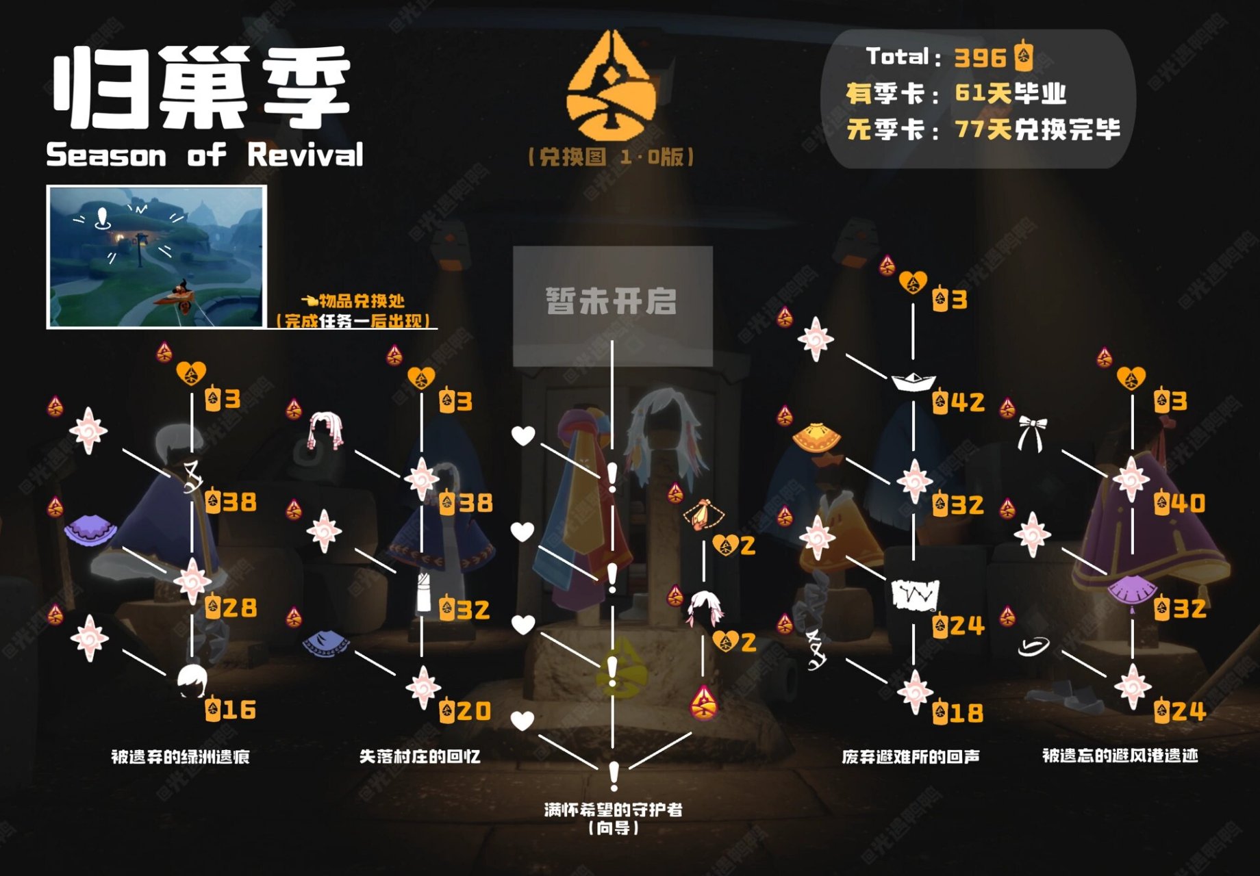 每日攻略&日程 △今日攻略: ①p4-本周复刻-梦想季箬笠(攻略→主页)