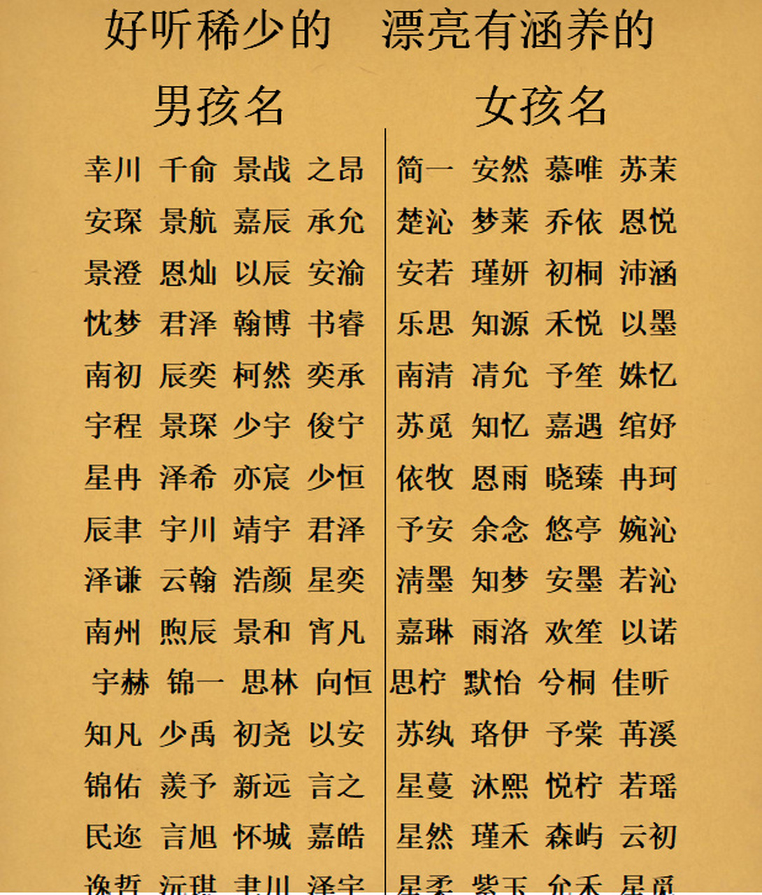 好听稀少的男孩名 之昂:昂首阔步,泰然处之 安琛:平安相伴,才学灵琛