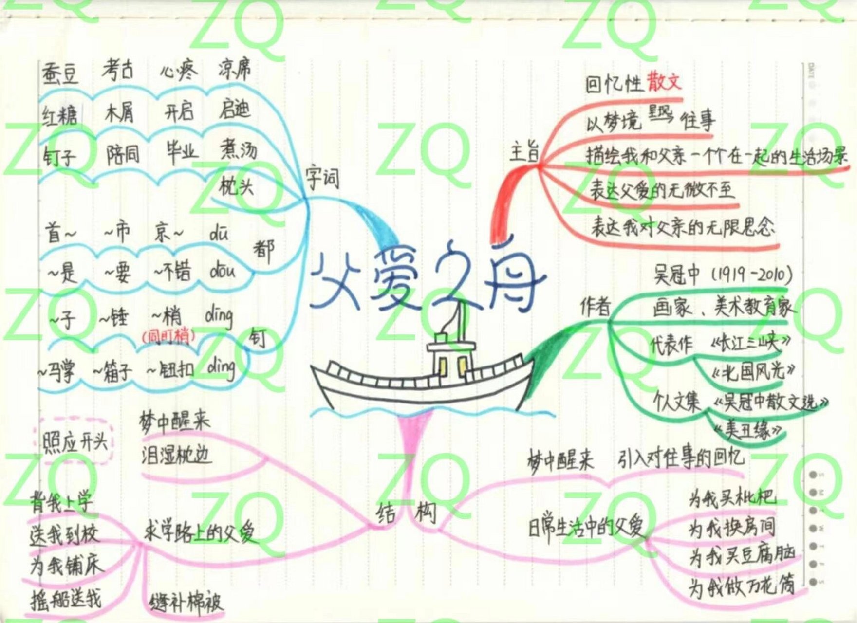 五上语文 第十九课 父爱之舟 思维导图