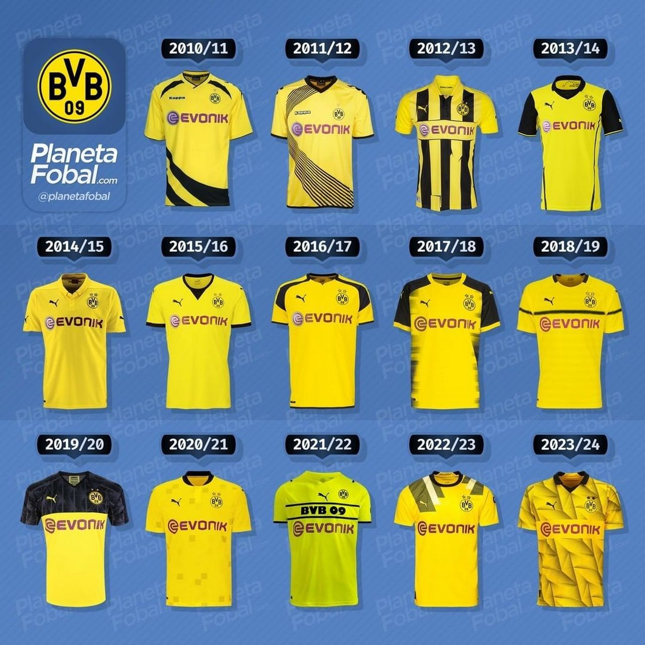 2010/11 → 2023/24多特蒙德杯赛球衣 #足球#0202#小红书竞技场