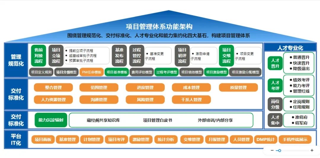 薪酬绩效设计：构建高效团队的金钥匙