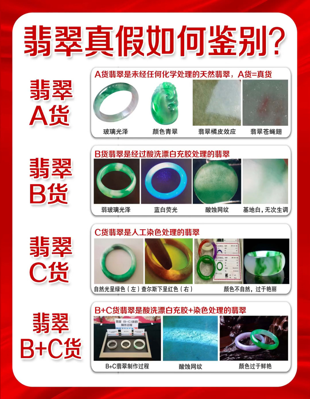 干货收藏7515翡翠真假如何鉴别71一张图告诉你 翡翠真假如何