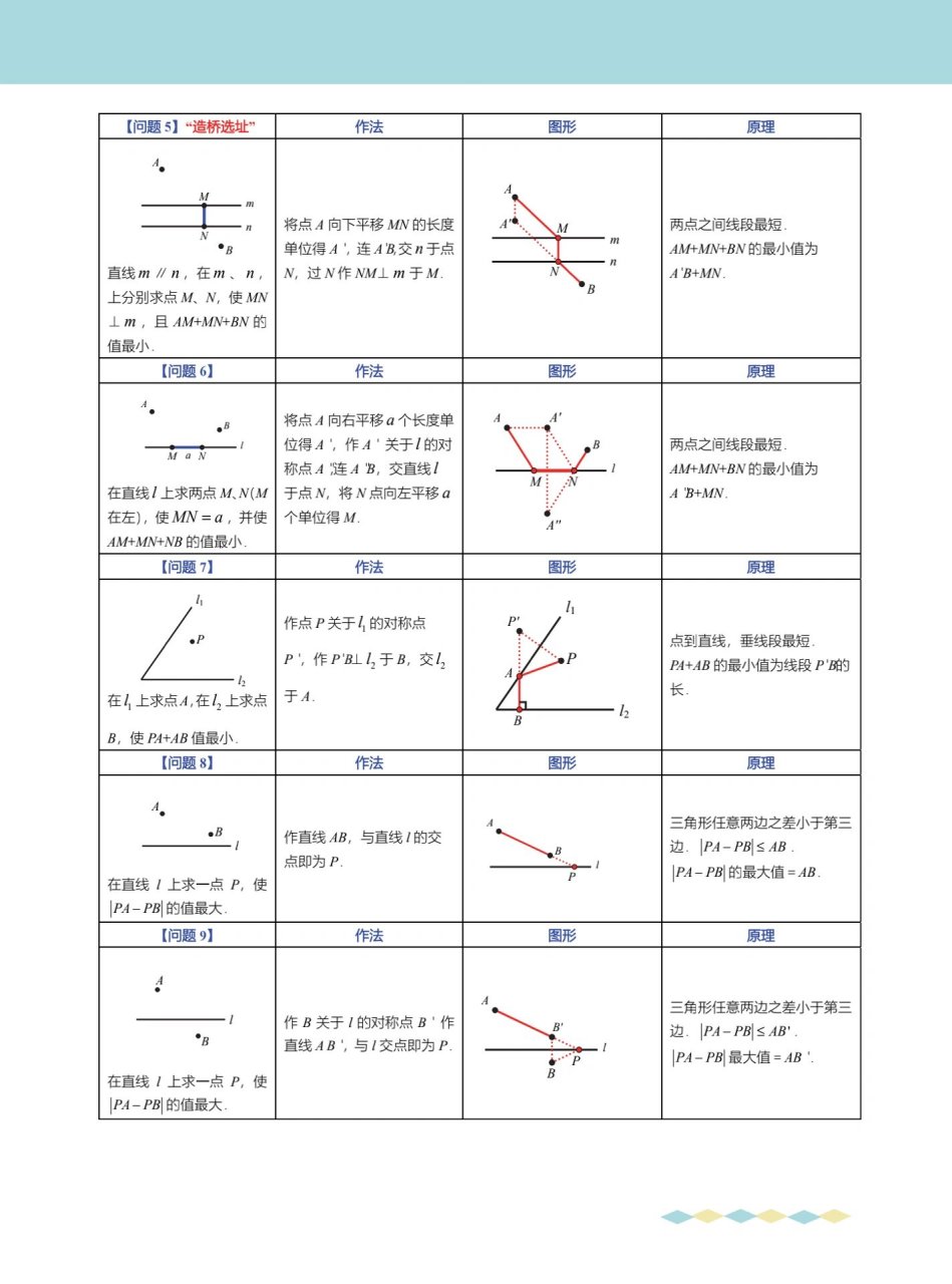 将军饮马问题画图图片