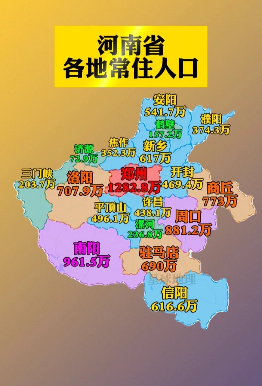 河南人常住人口最多的城市郑州有1282.8万, 南阳常住人口961.