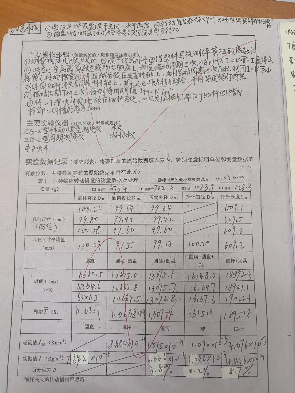 用扭摆法测刚体转动惯量 实验报告 第一次98特别开心15(29^o^29