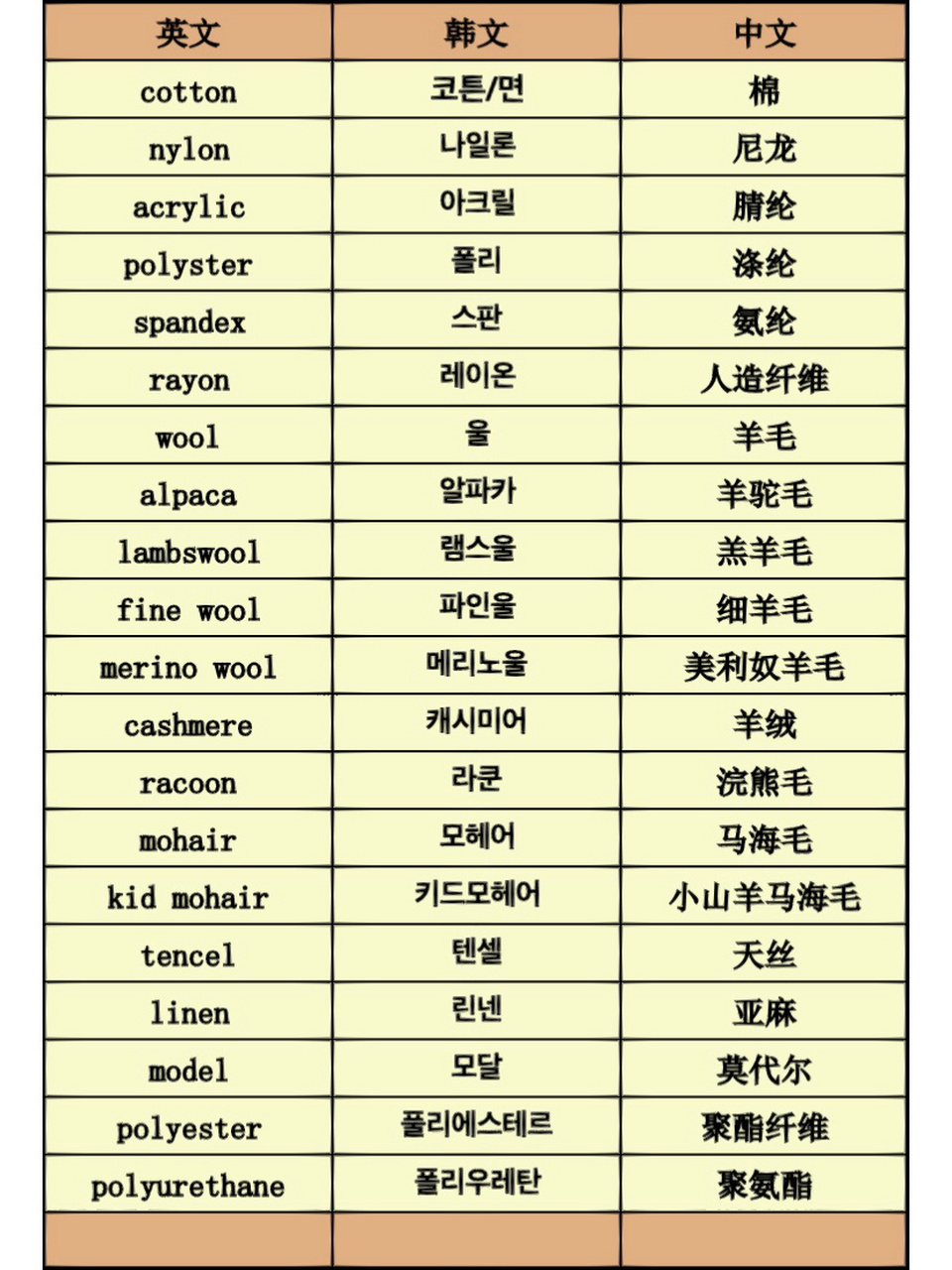 东大门服装常见面料成分 英韩中对译 来一波干货 苦心整理 衣服水洗标