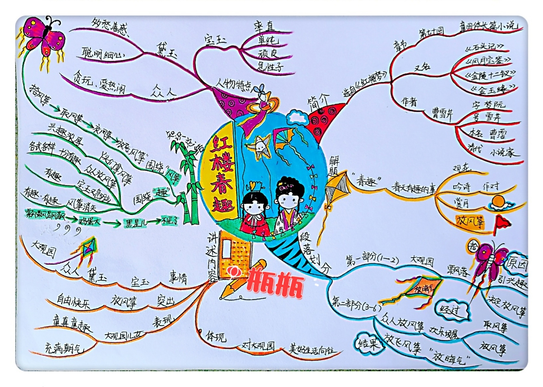 红楼春趣 红楼春趣思维导图分解