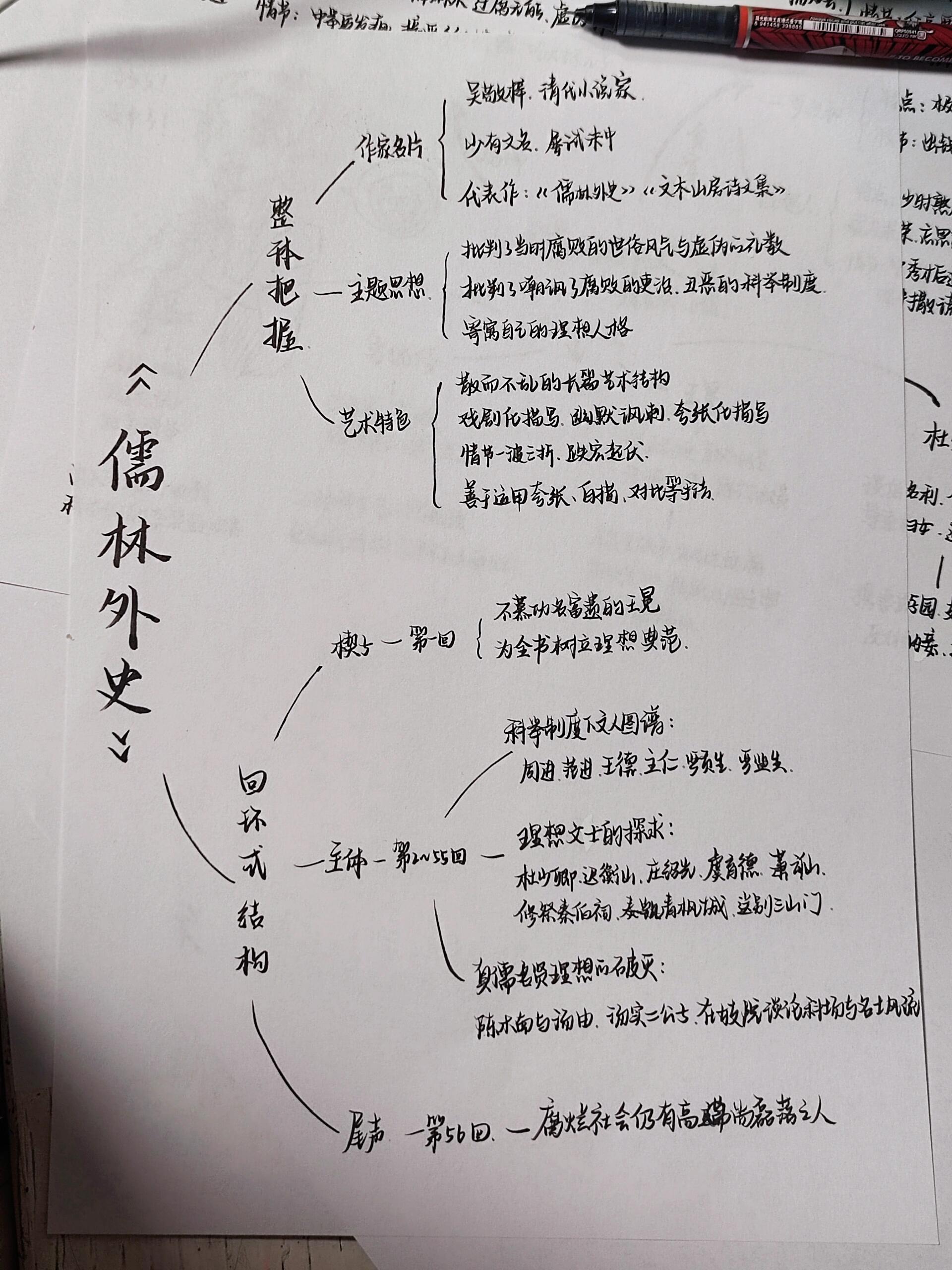 儒林外史立体思维导图图片