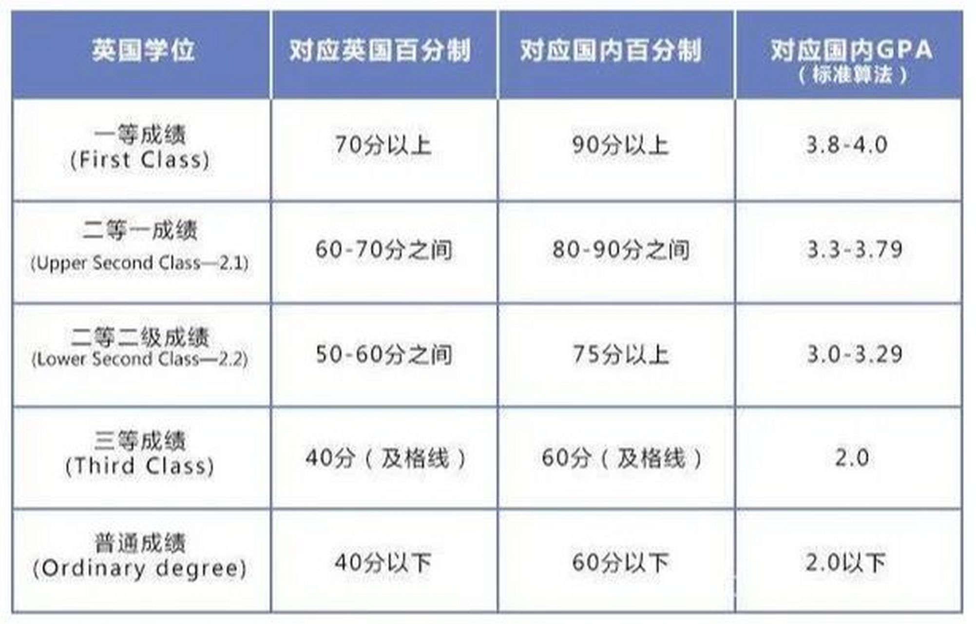 留学绩点要求多少(韩国研究生留学申请条件)