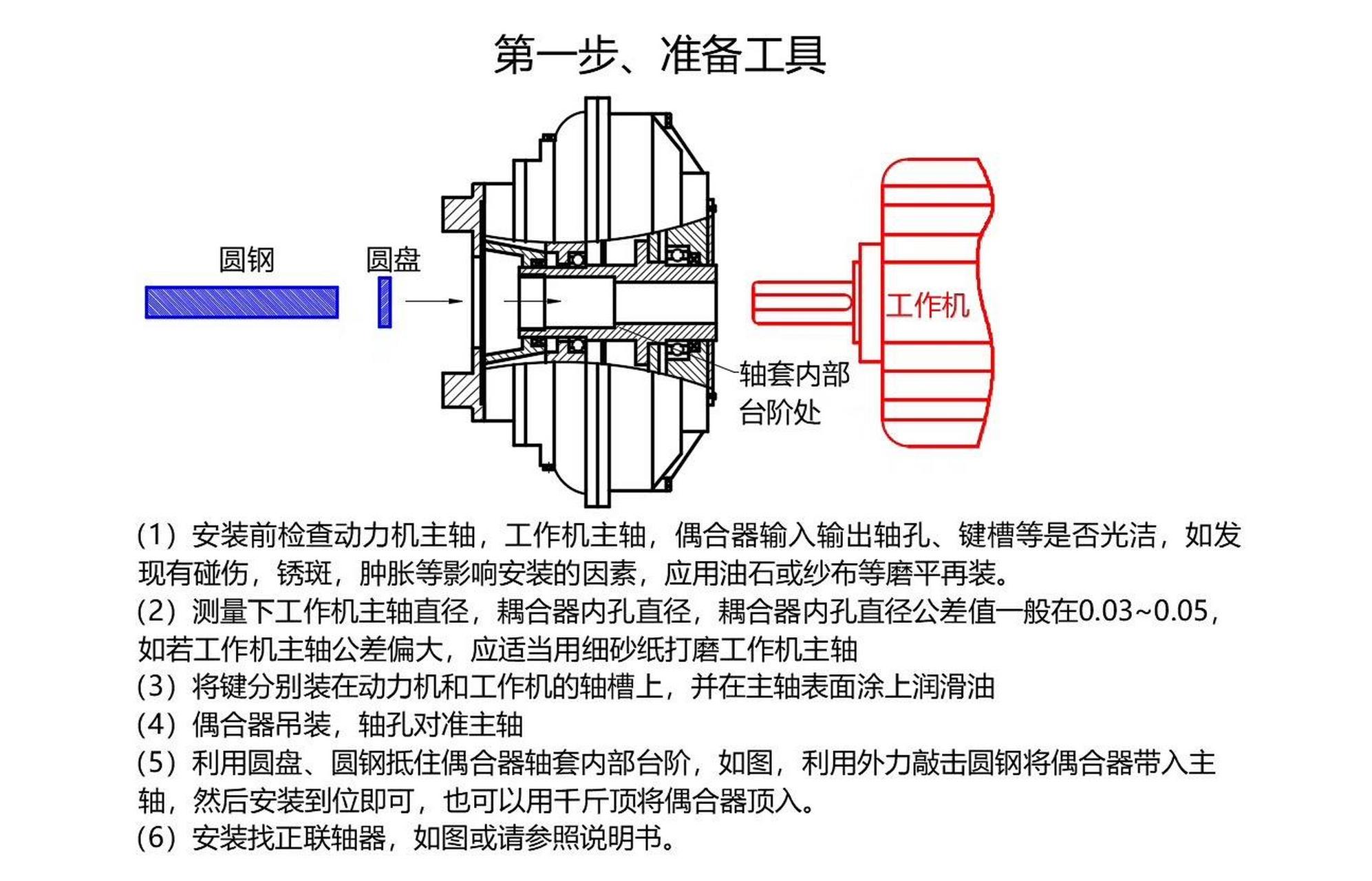 磁滞联轴器的工作原理_磁滞联轴器的工作原理是什么