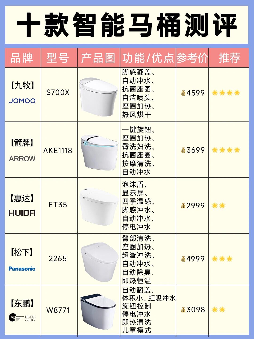 十款热门智能马桶测评97附加选购技巧73