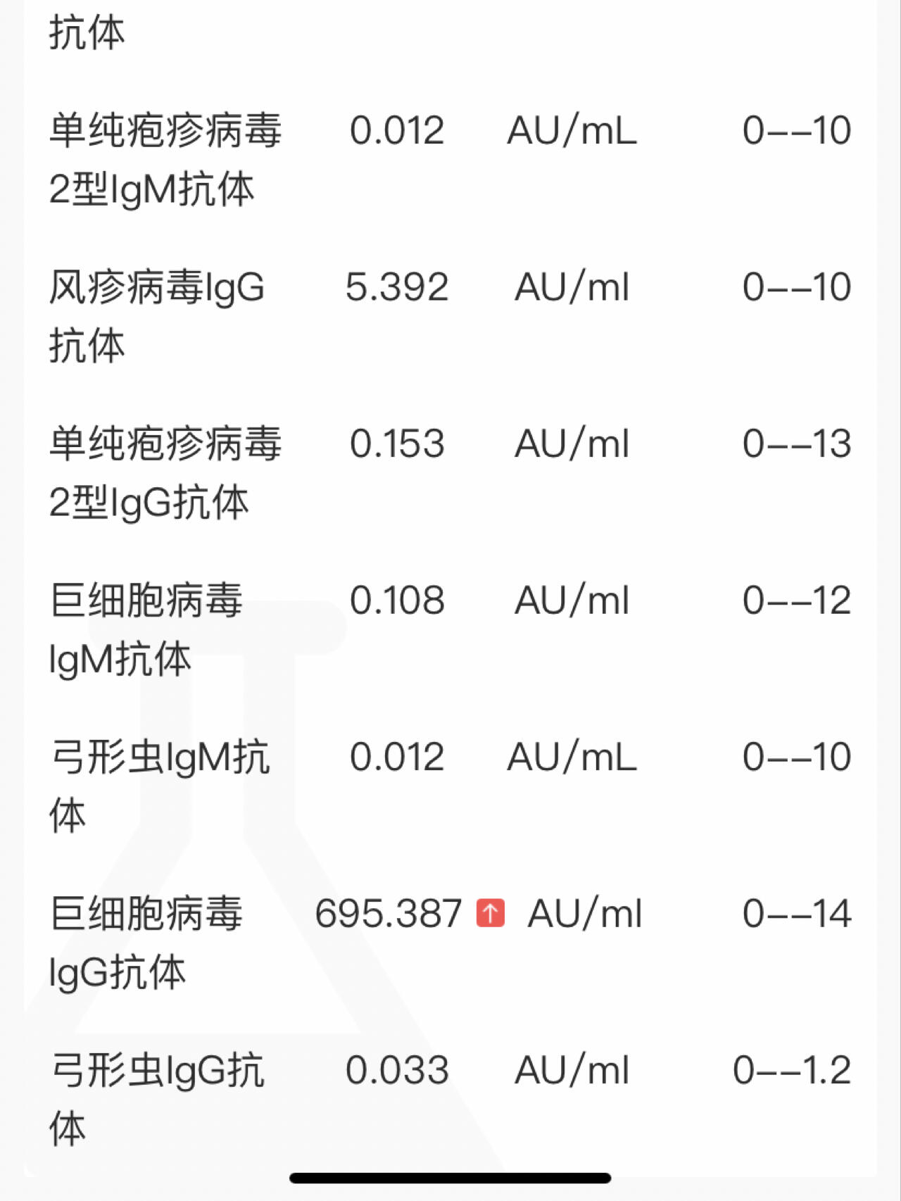 单纯疱疹病毒1型igg77巨细胞病毒igg 我两个病毒都非常高 一个500多