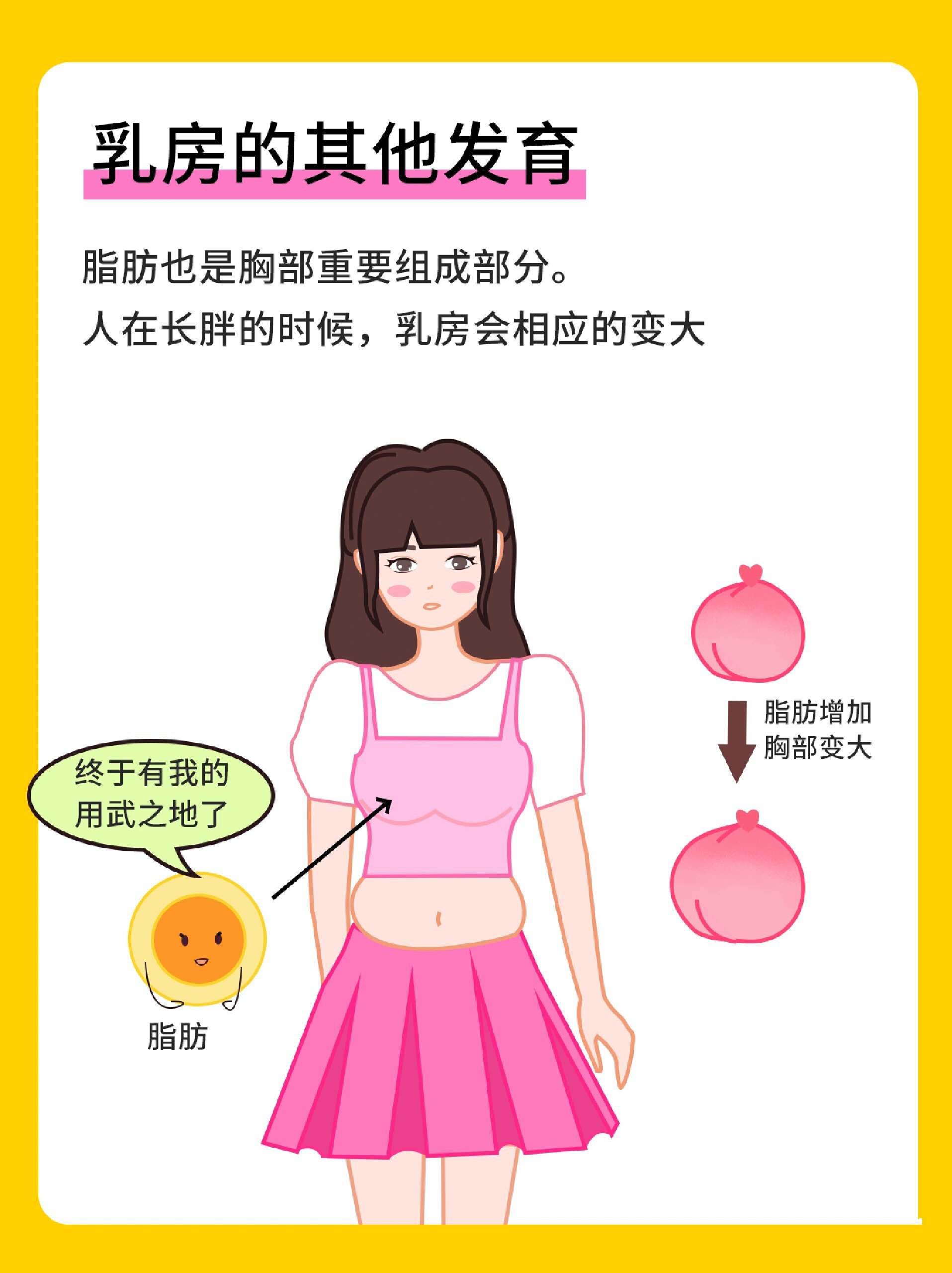 女生胸疼 发育停止图片