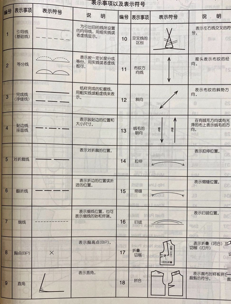 纸样工艺符号图片