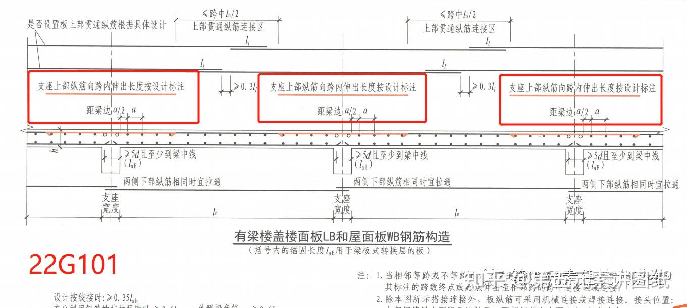 22g101取消了板负筋的弯折