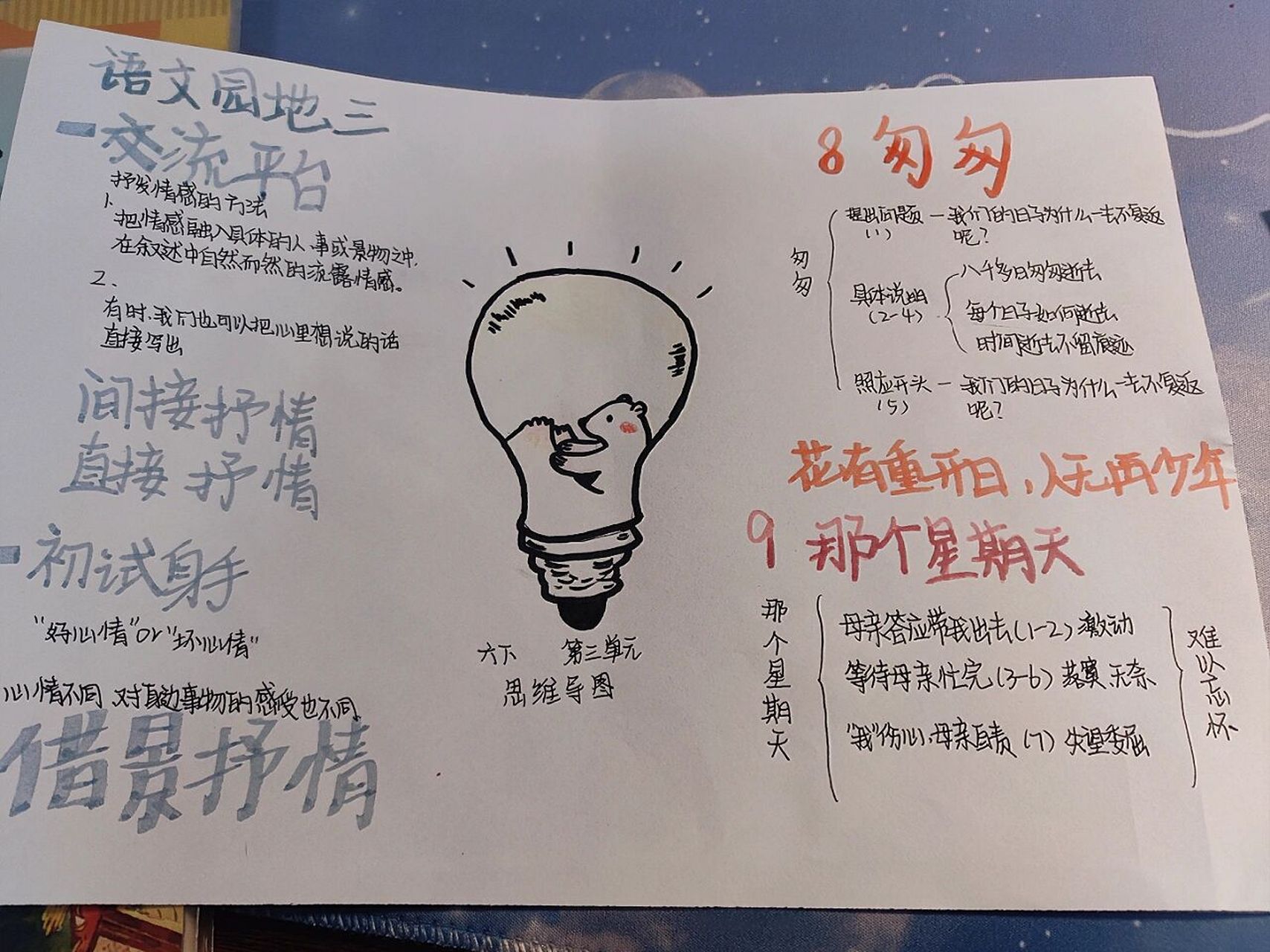 六下语文思维导图来啦! 第三单元思维导图,字丑勿喷,谢谢