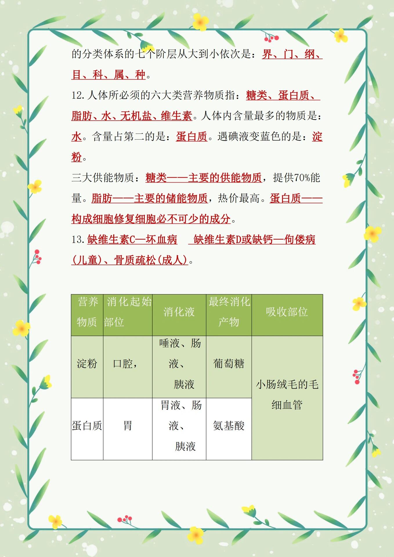 人教版初中生物会考常考28个知识点99