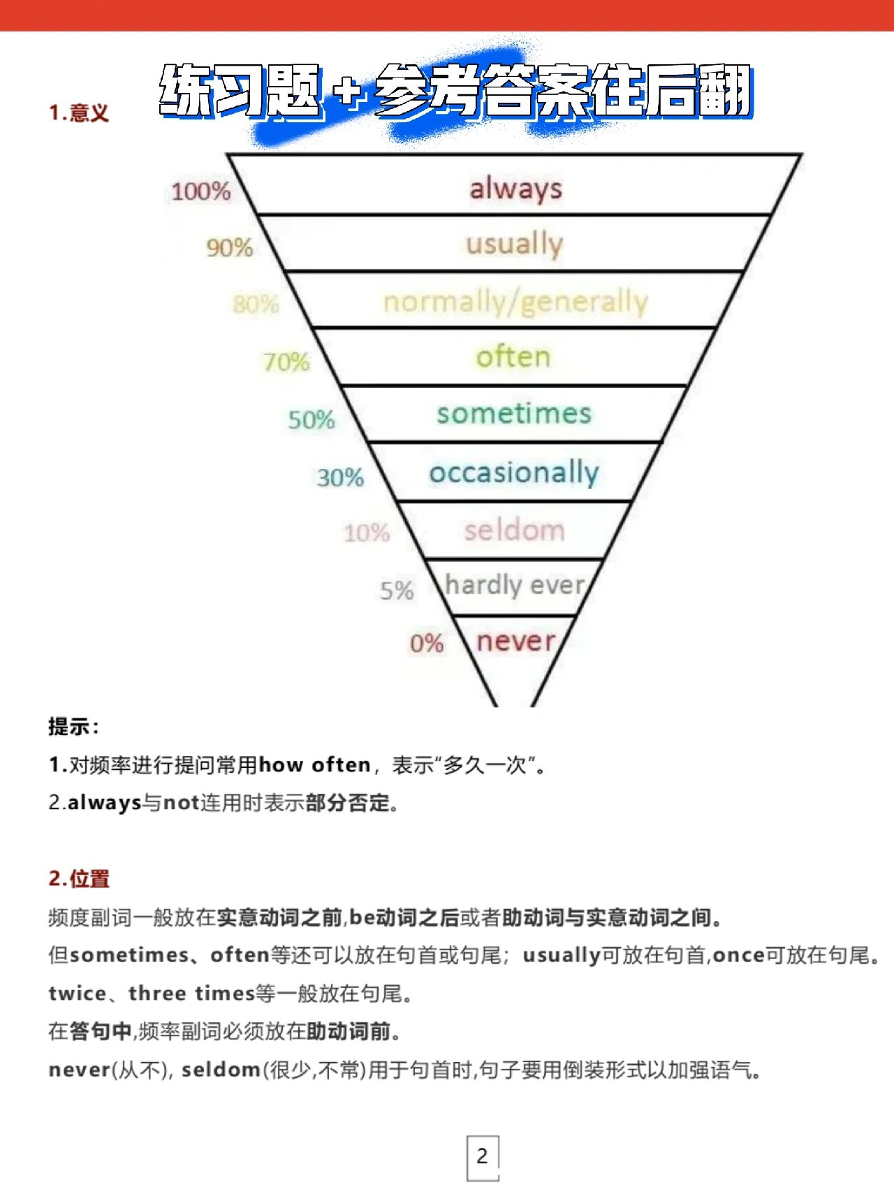 频率副词 你不得不知道的知识点 1⃣对频率进行提问常用how often