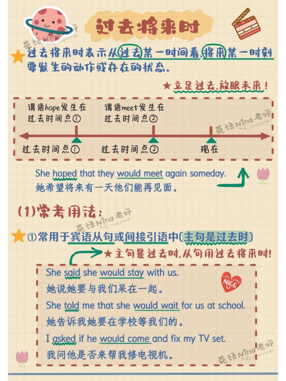 9799英语时态笔记→『过去将来时』 过去将来时几大用法一览98