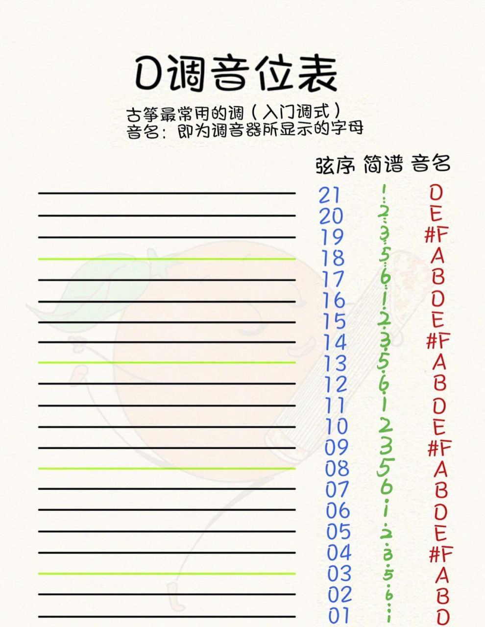 古筝d调五线谱简谱音阶77古筝d调音位图 给你的调琴带来双重惊喜!