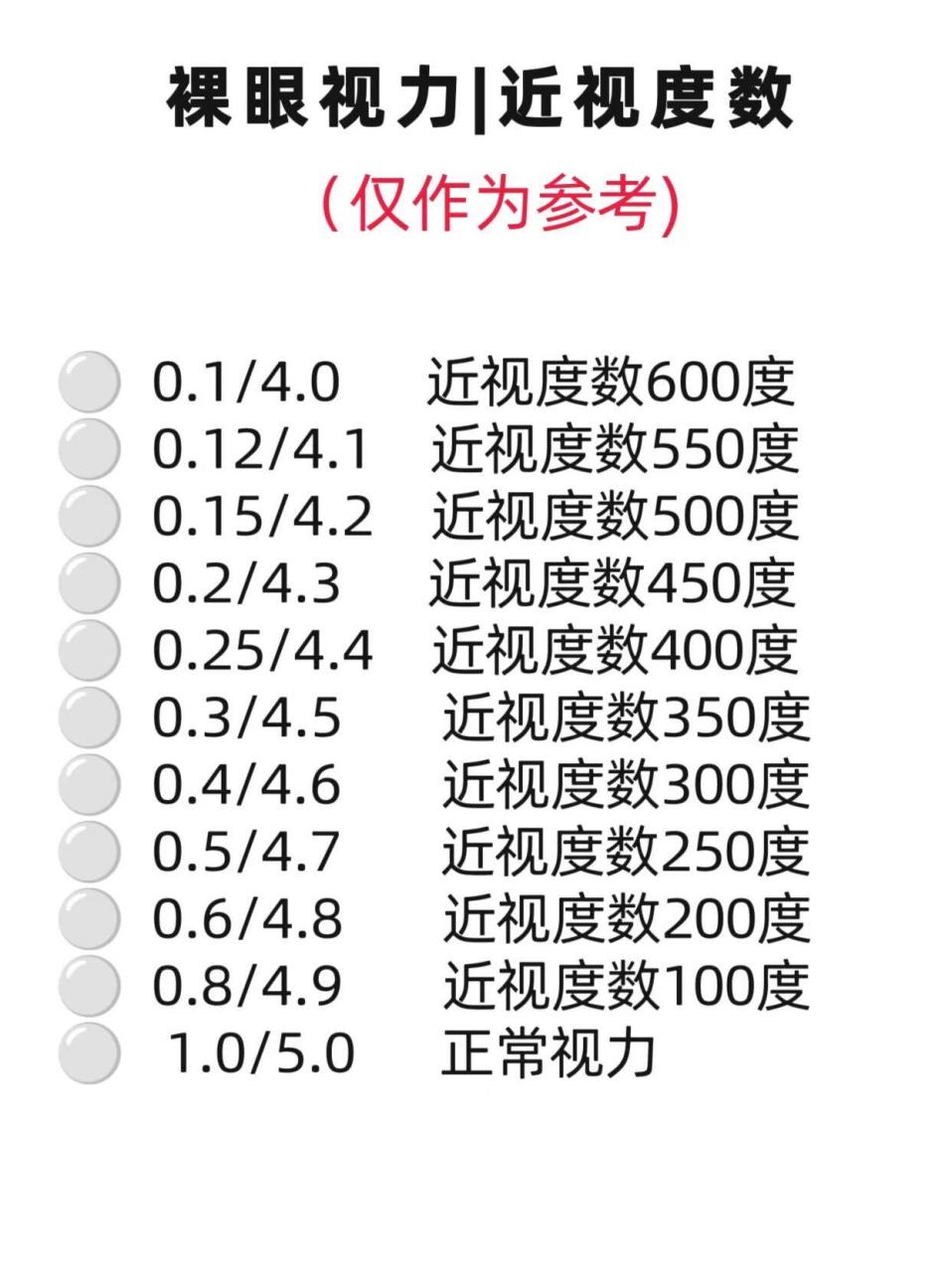 视力4.7是近视多少度图片