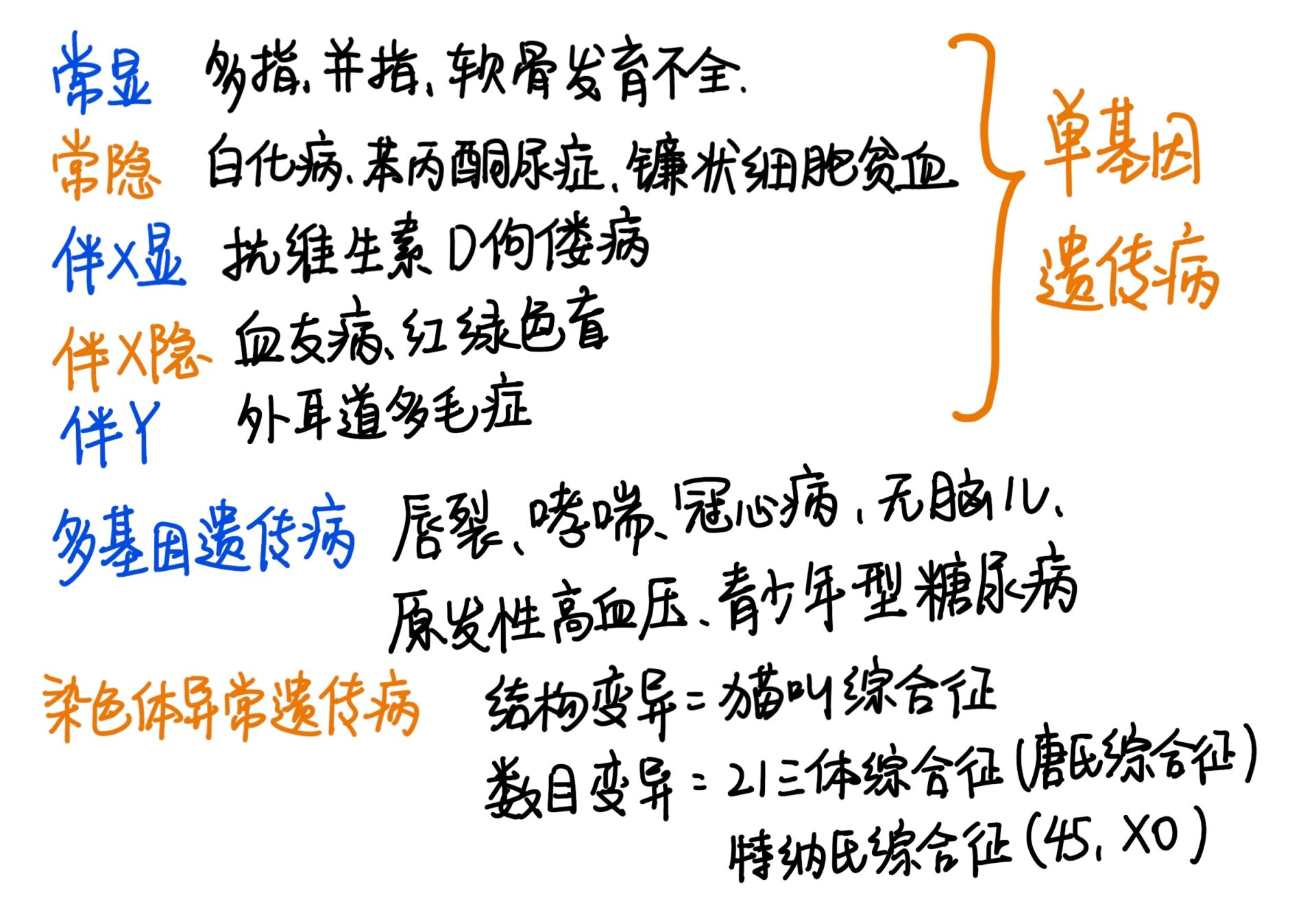 ps:图中常隐→常染色体隐性遗传病;常显→常染色体显性遗传病;伴x隐