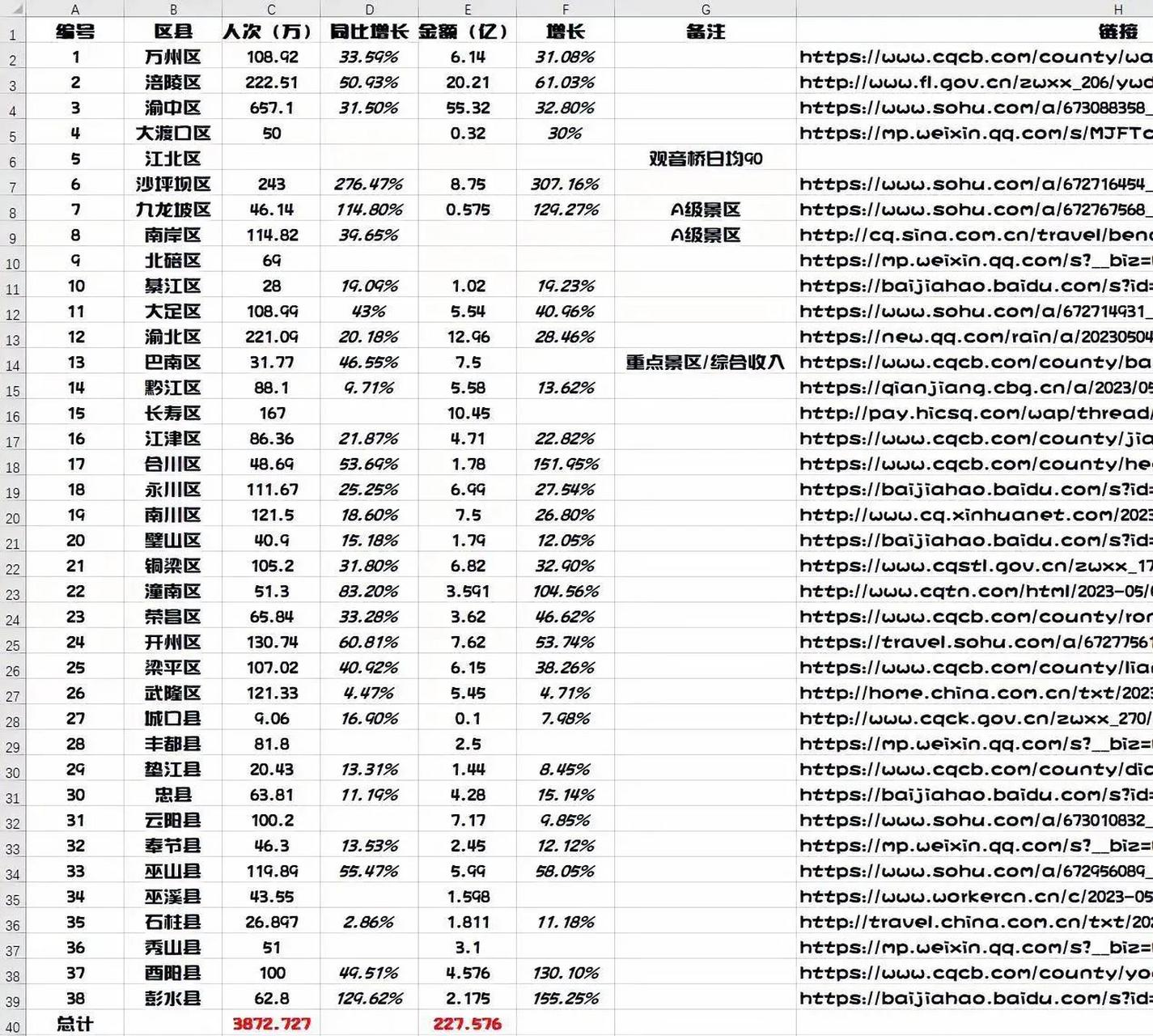 重庆五一旅游人数图片