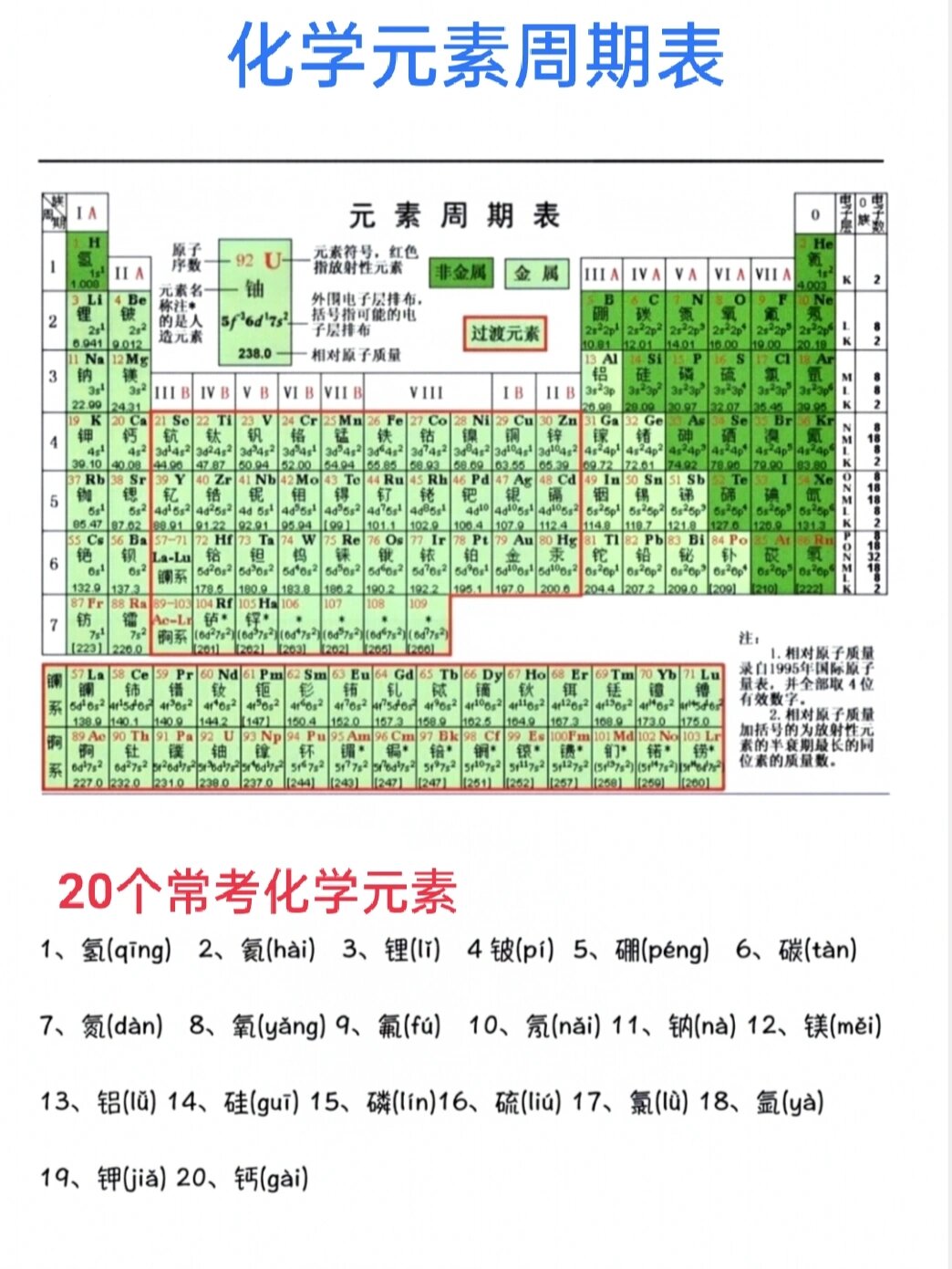 元素周期表中文图片