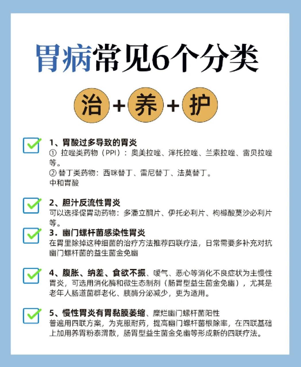胃病常见66615个分类,治 养 护 96治疗胃炎,一般建议是治 养 护