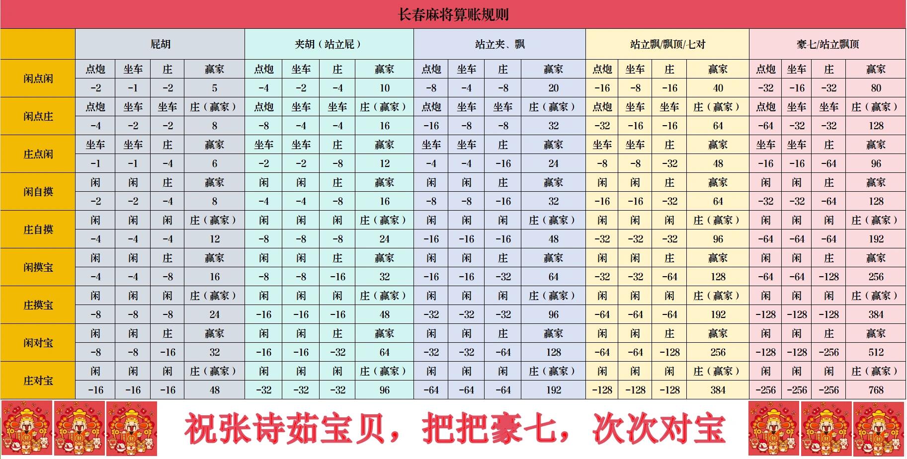 一元麻将算账表图片