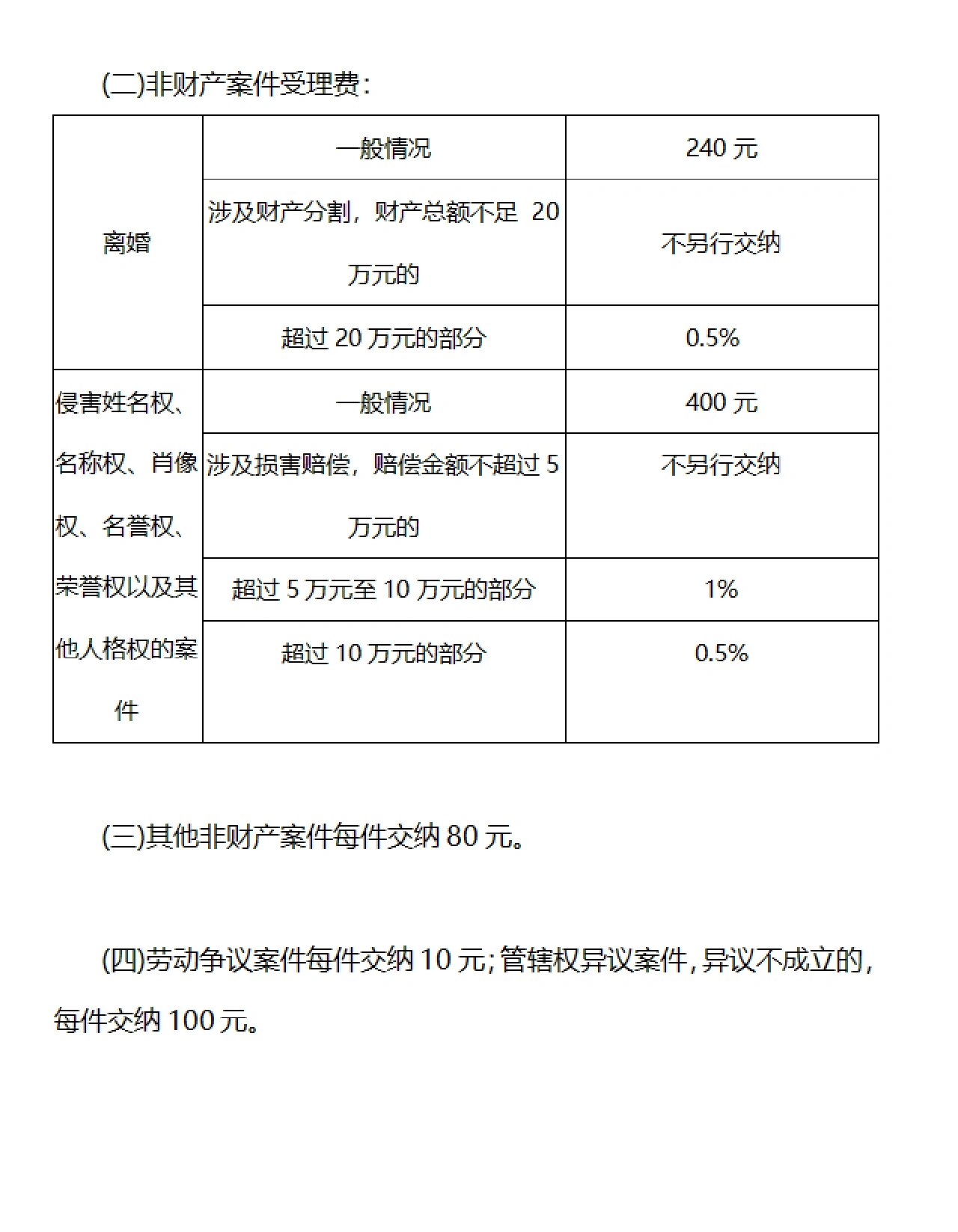 法院诉讼费是如何计算的(诉讼费速算表) 73法院的诉讼费是预收的