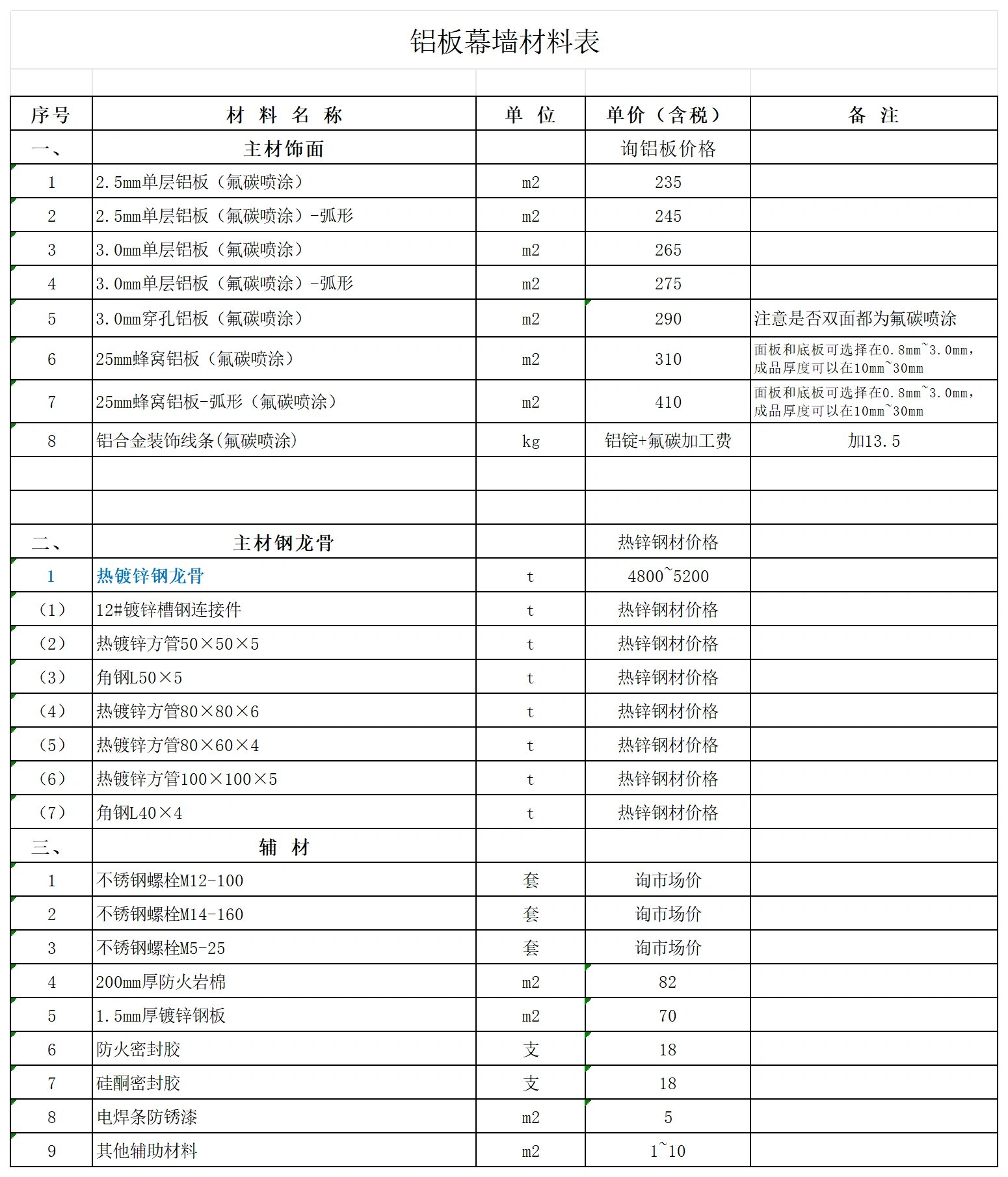 建筑材料汇总表模板图片