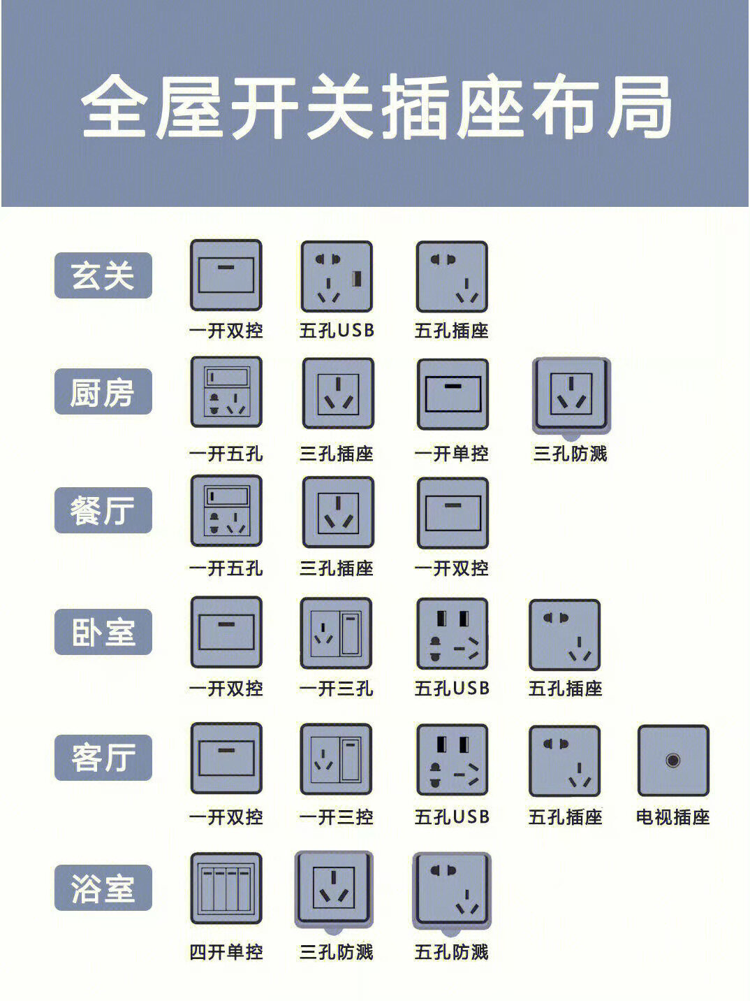 各种插座名称图片