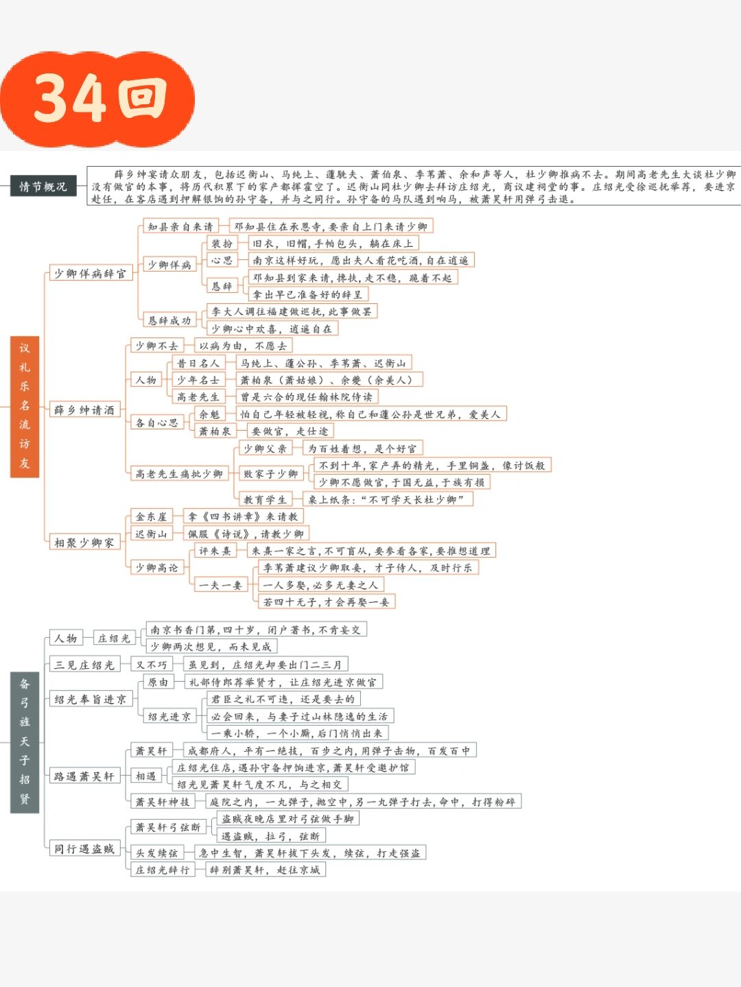 《儒林外史》思维导图27～34回 就说说怎么不显示呢呢呢